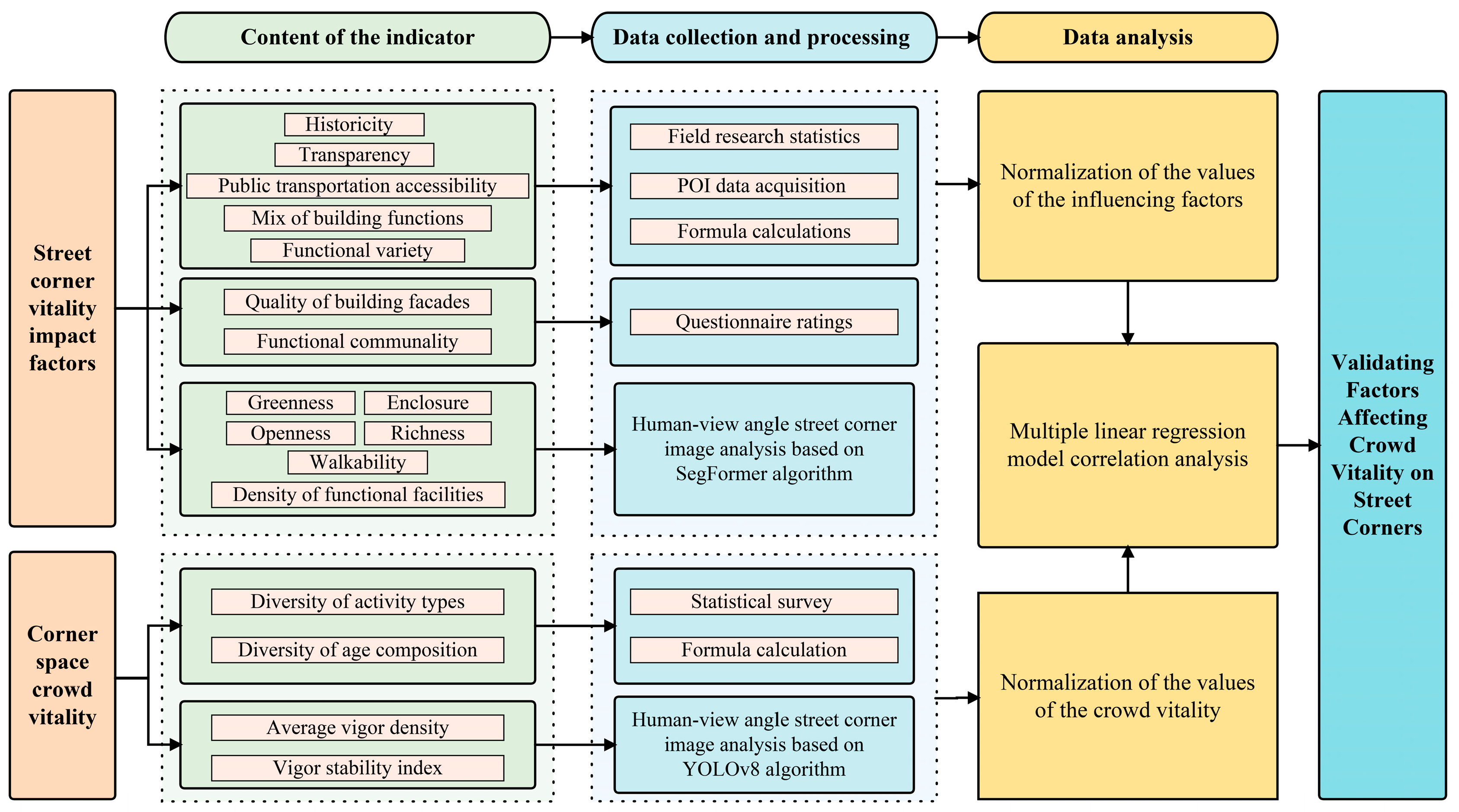 Buildings 14 02947 g003 Buildings 14 02947 g003