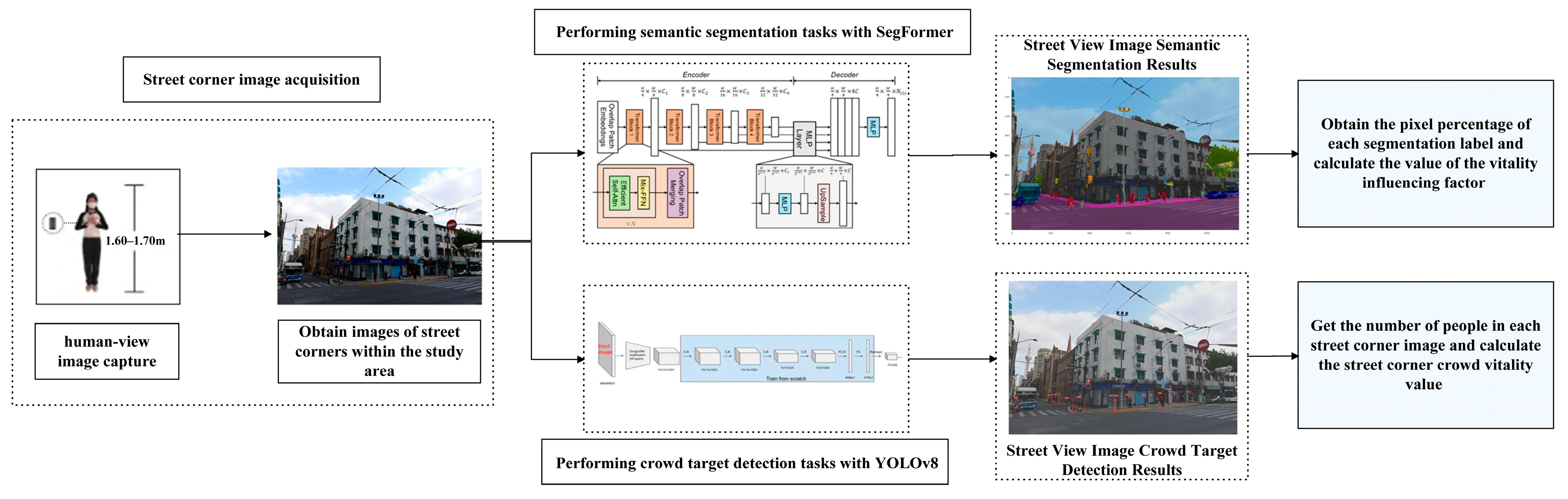 Buildings 14 02947 g008 Buildings 14 02947 g008