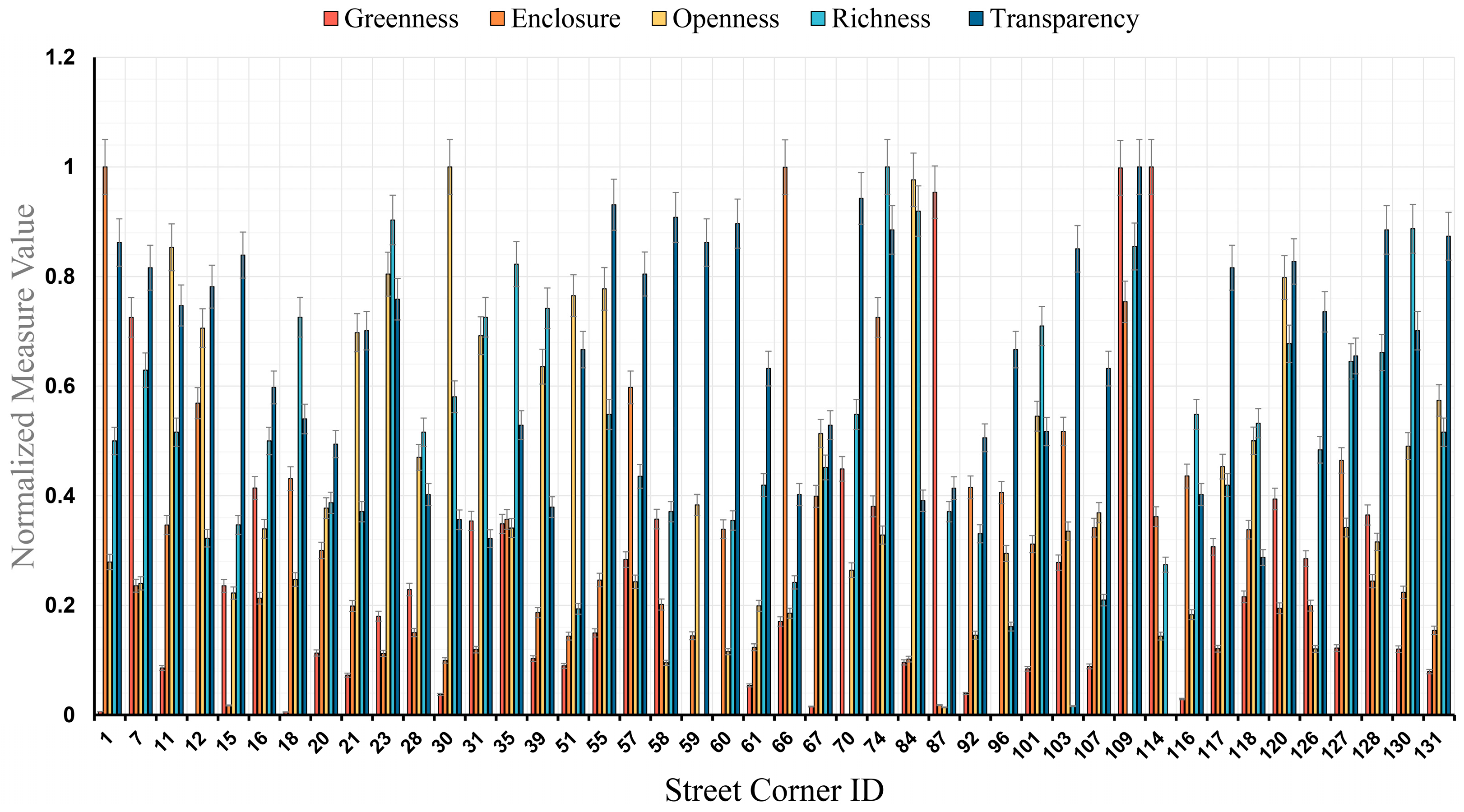 Buildings 14 02947 g012 Buildings 14 02947 g012