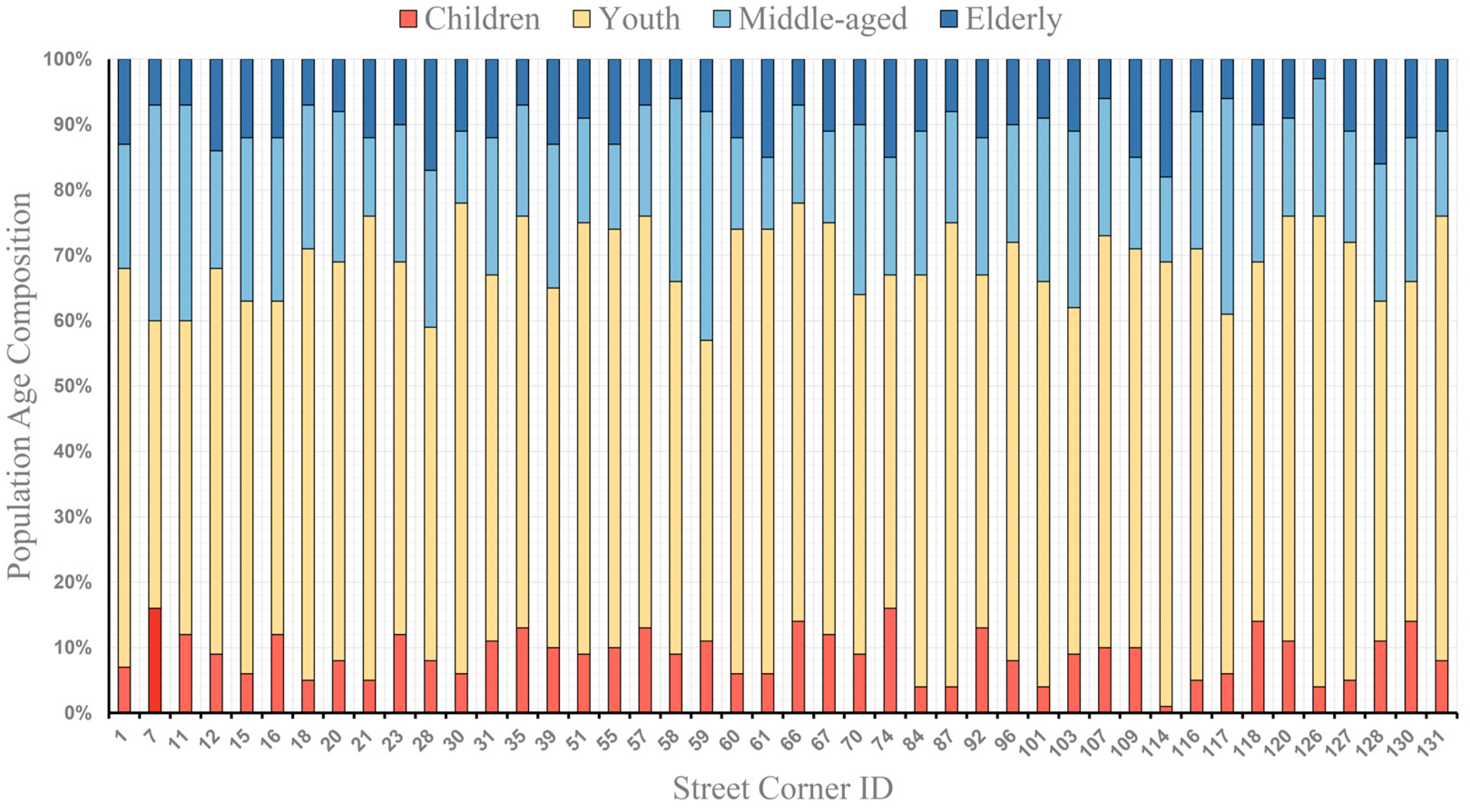 Buildings 14 02947 g014 Buildings 14 02947 g014