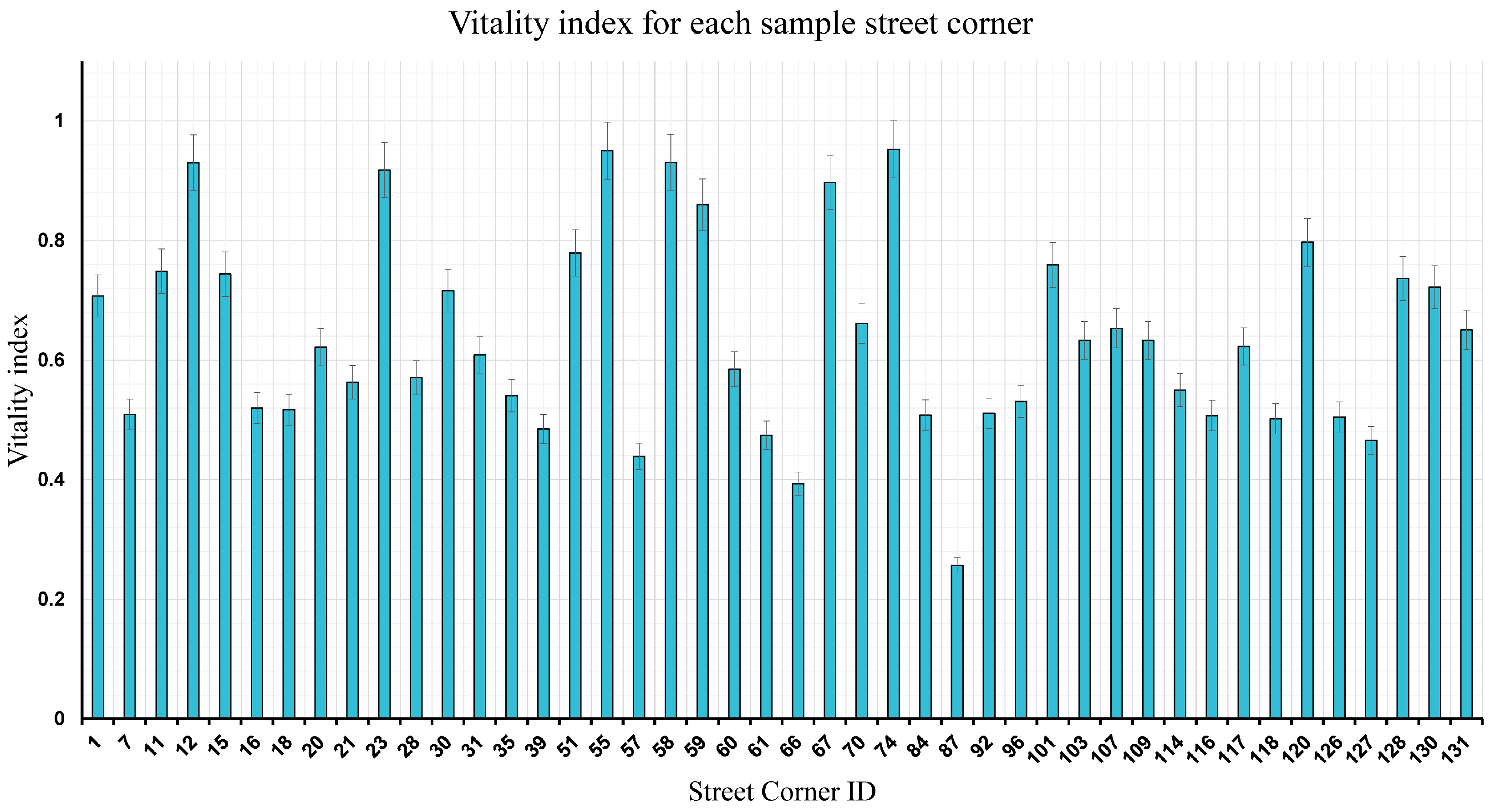 Buildings 14 02947 g016 Buildings 14 02947 g016