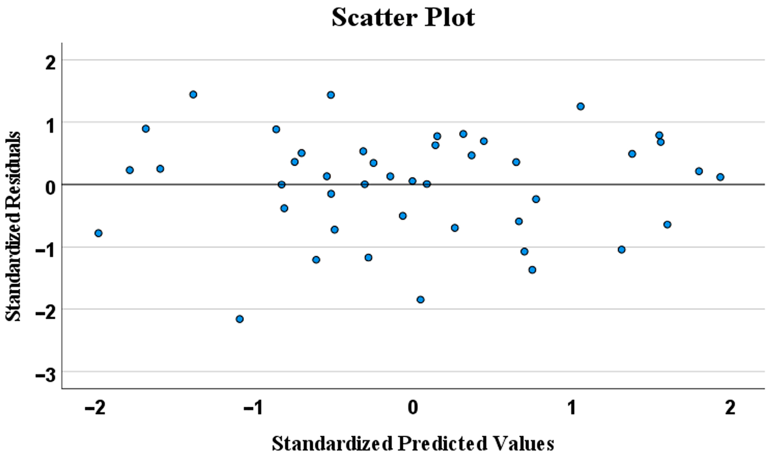 Buildings 14 02947 g018 Buildings 14 02947 g018
