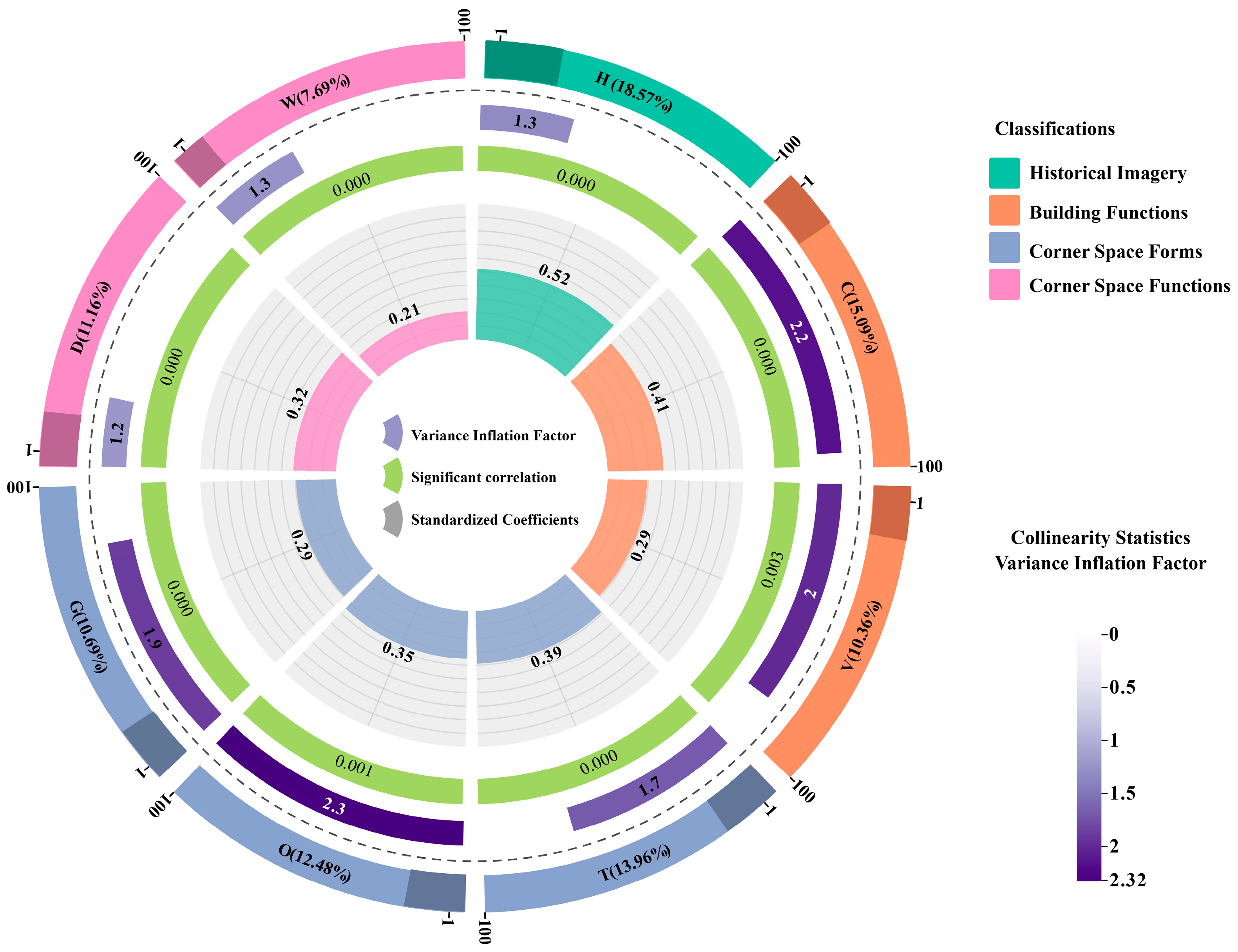 Buildings 14 02947 g019 Buildings 14 02947 g019