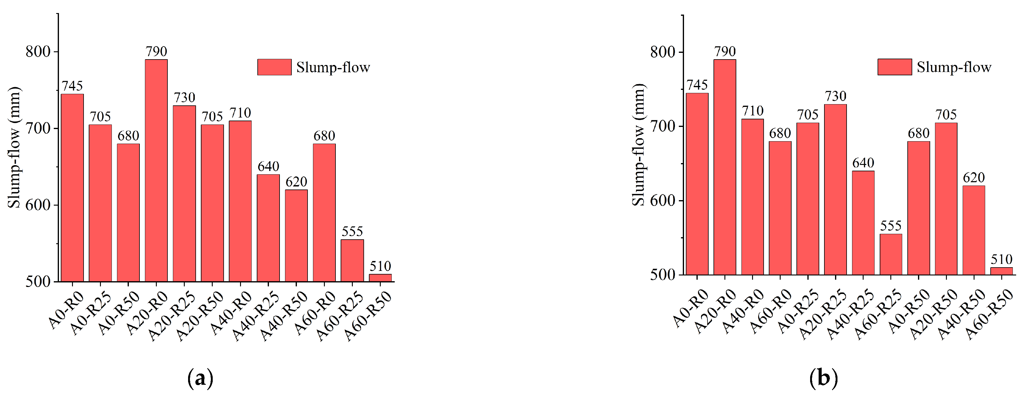Buildings 14 02949 g005