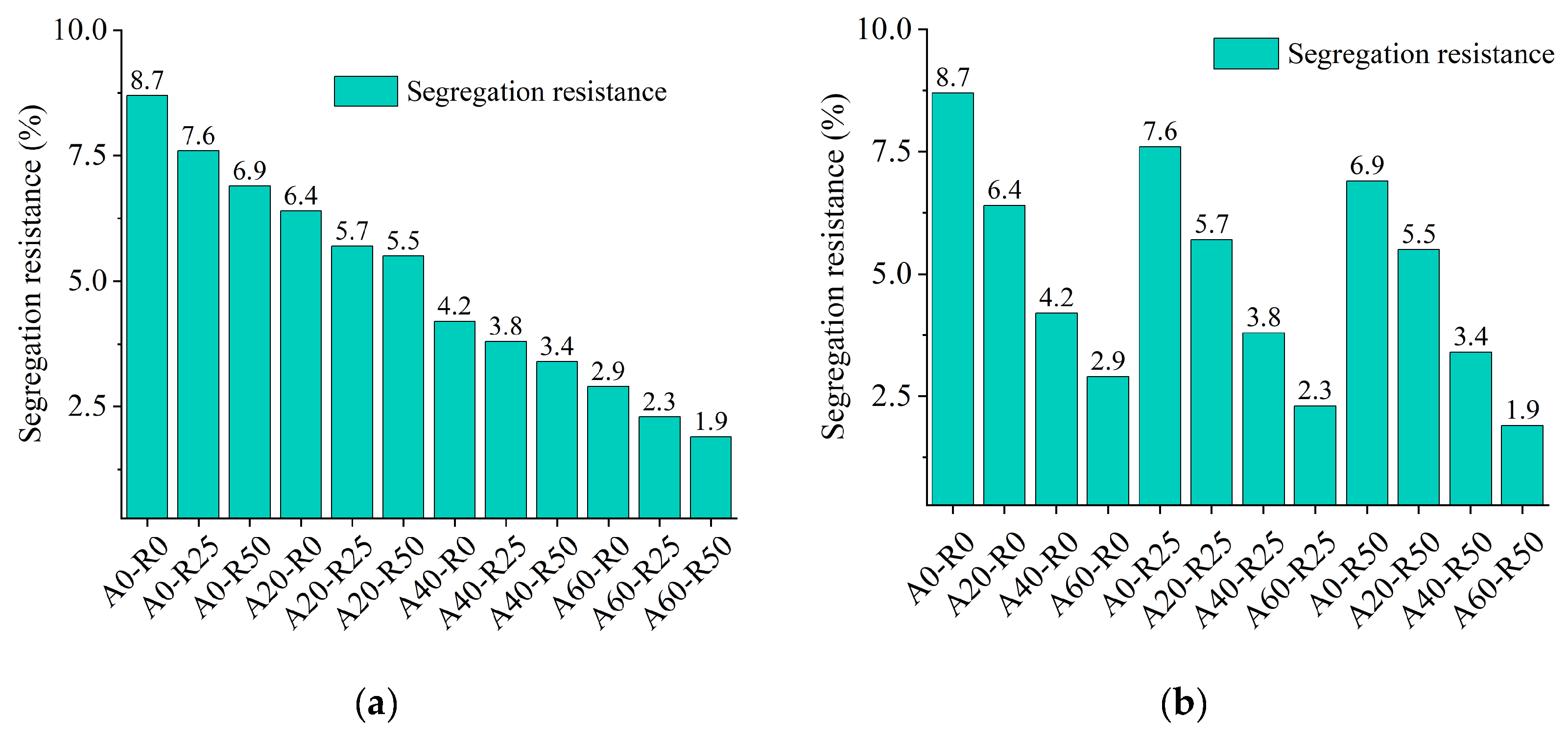 Buildings 14 02949 g007