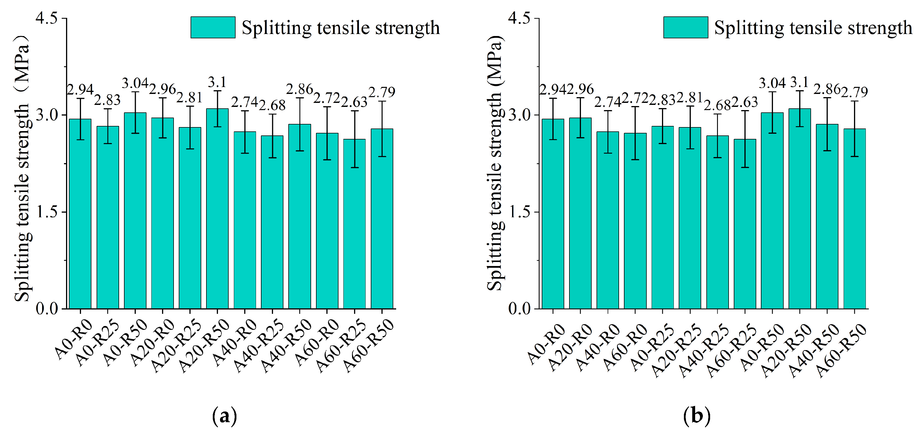 Buildings 14 02949 g010