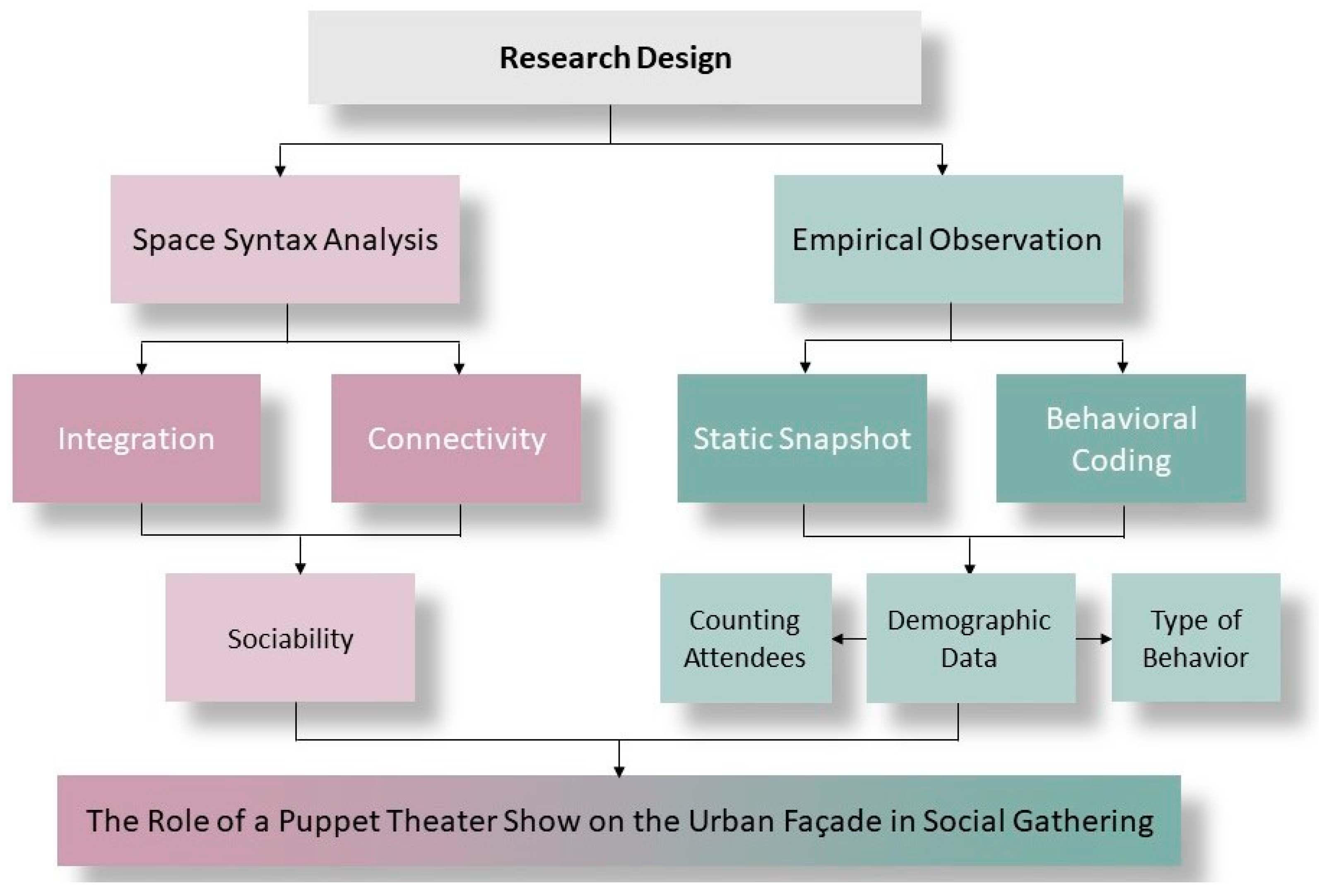 Buildings 14 02950 g001