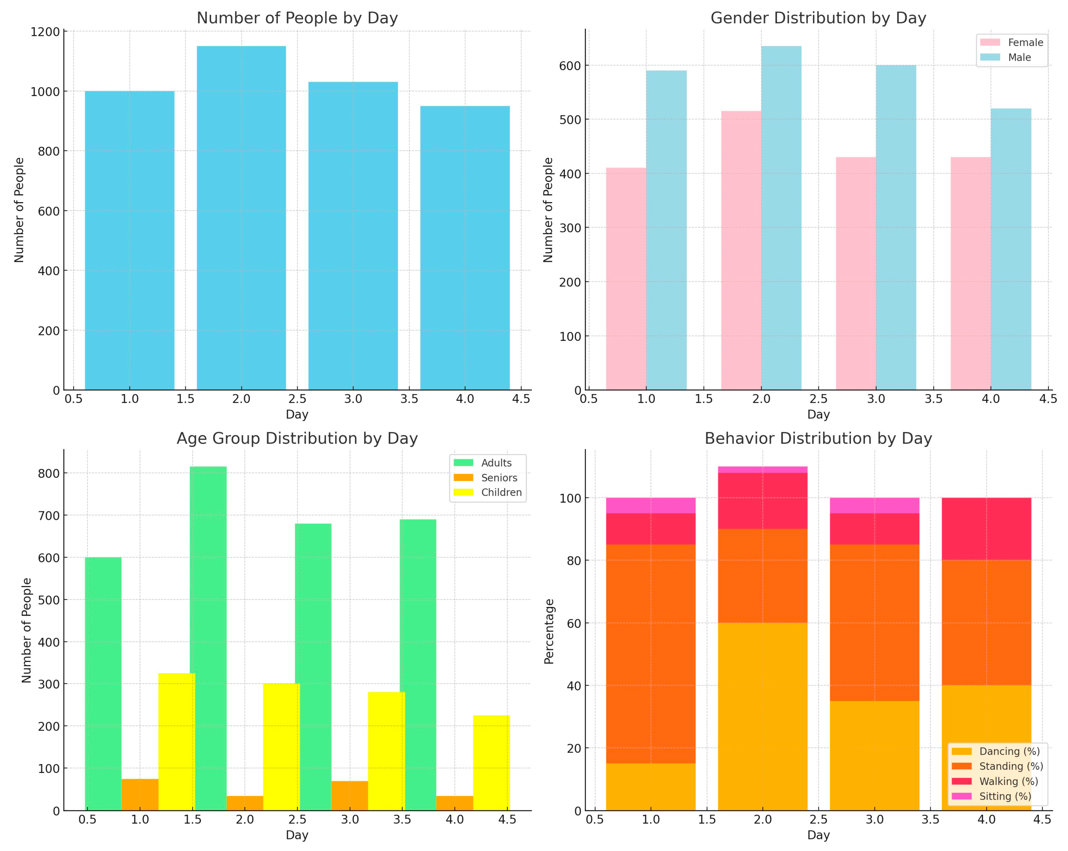 Buildings 14 02950 g005