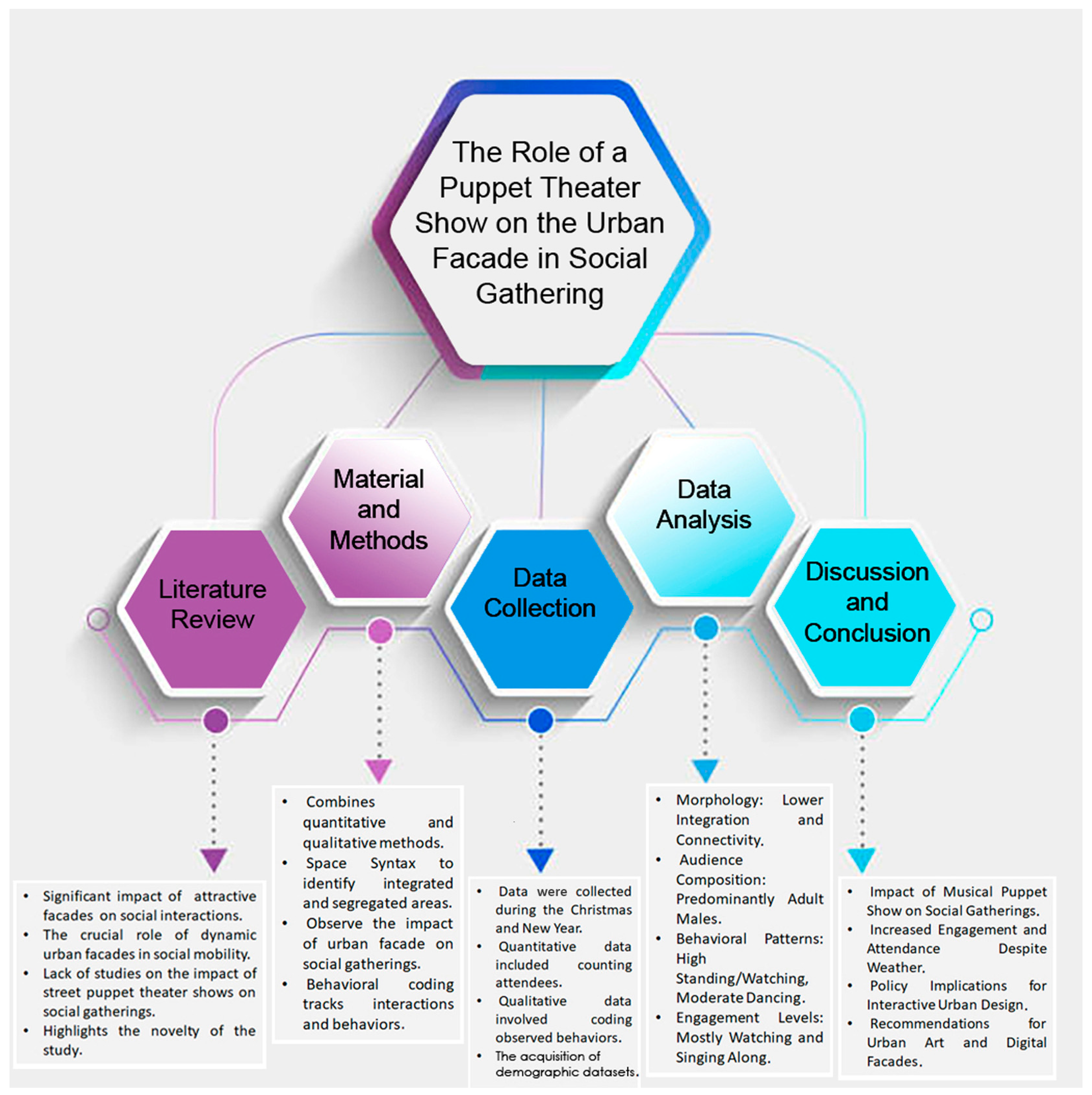 Buildings 14 02950 g006