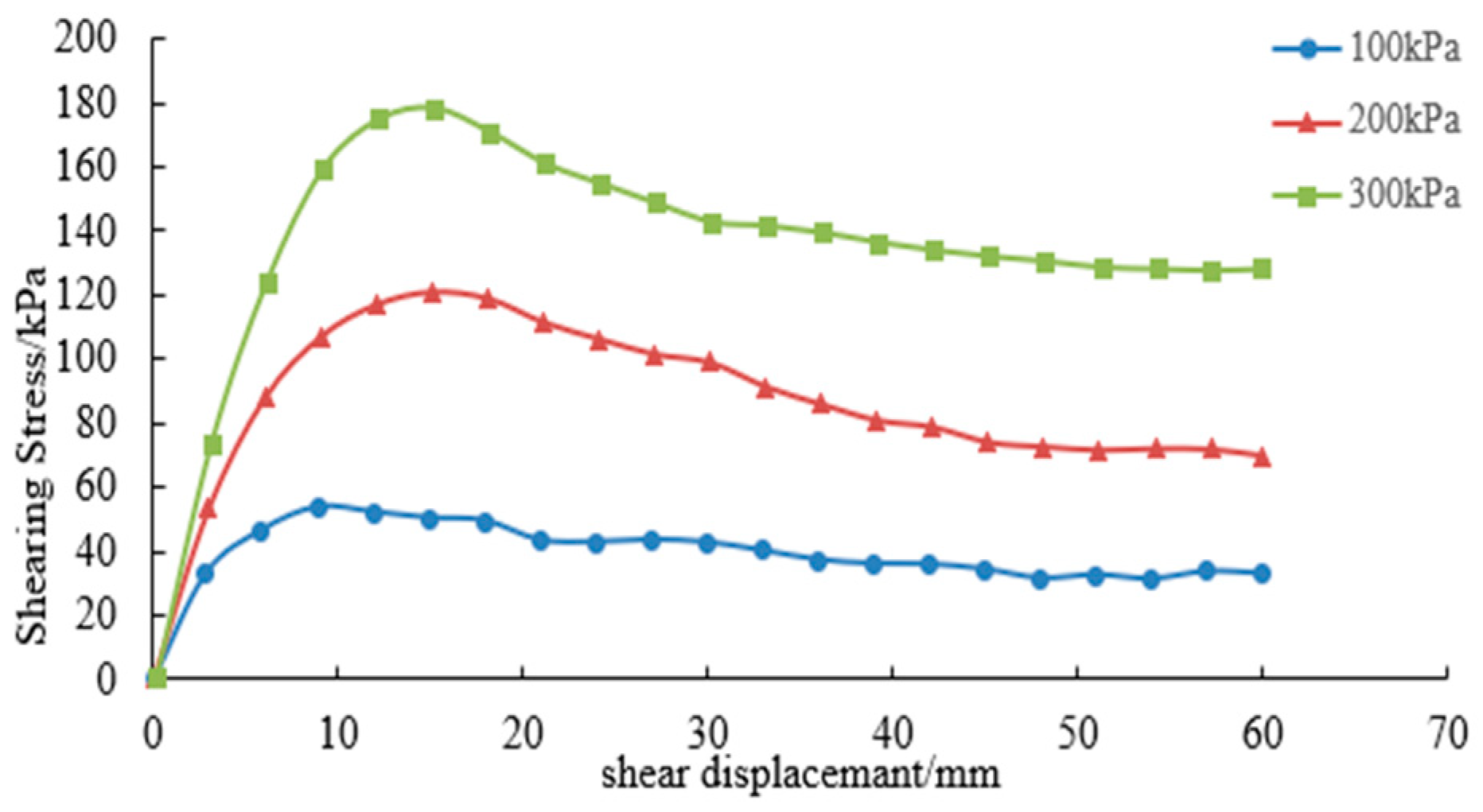 Buildings 14 02951 g014