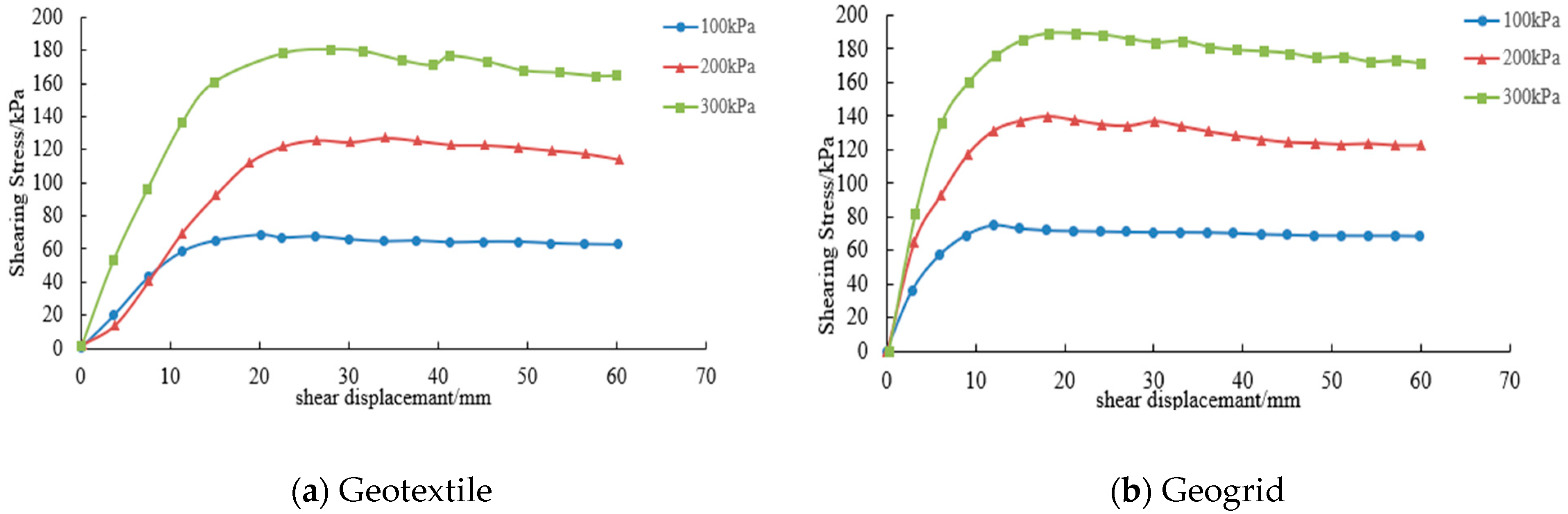 Buildings 14 02951 g015