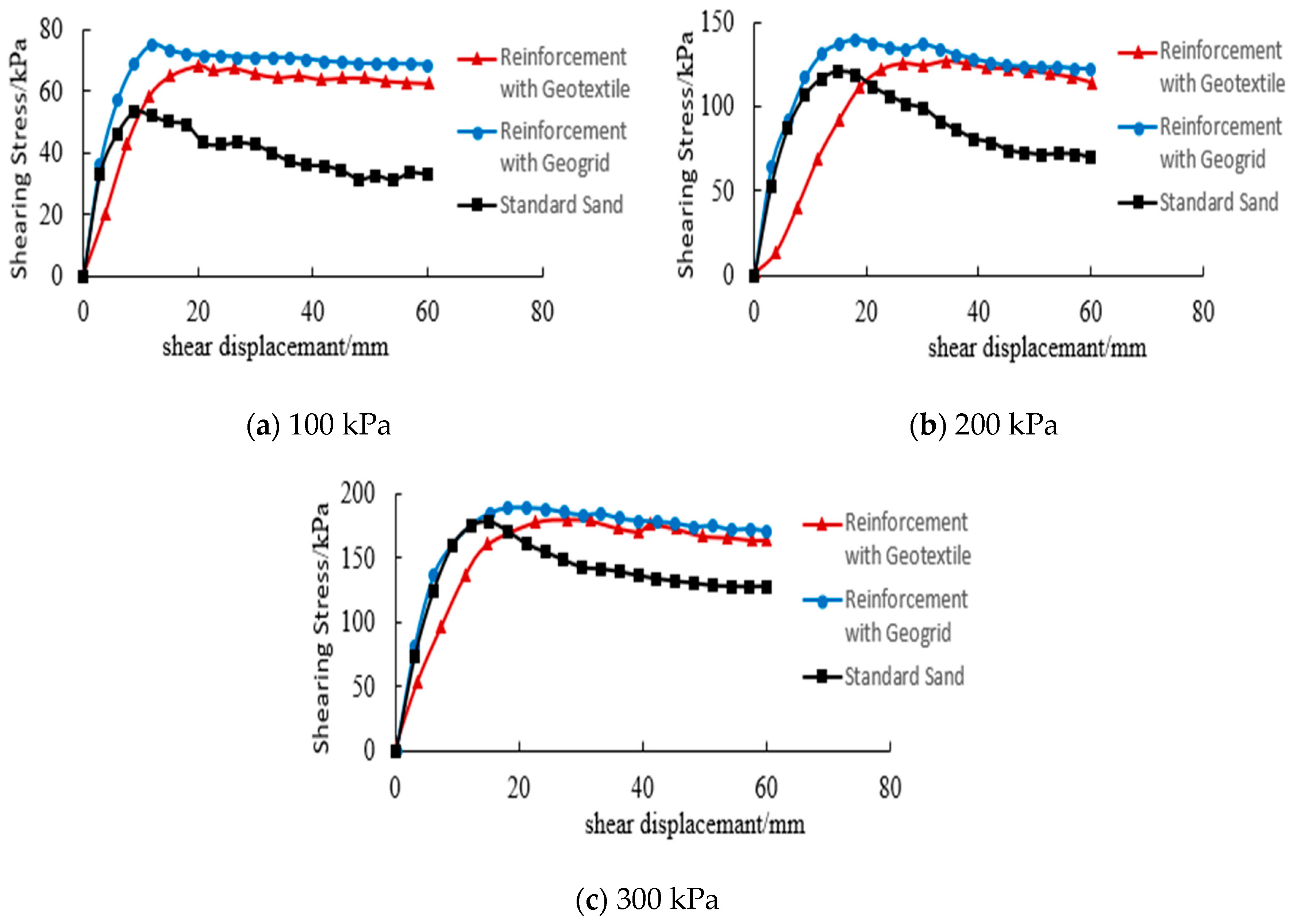 Buildings 14 02951 g016