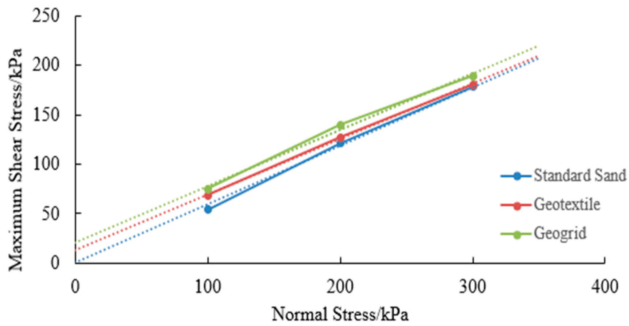 Buildings 14 02951 g017