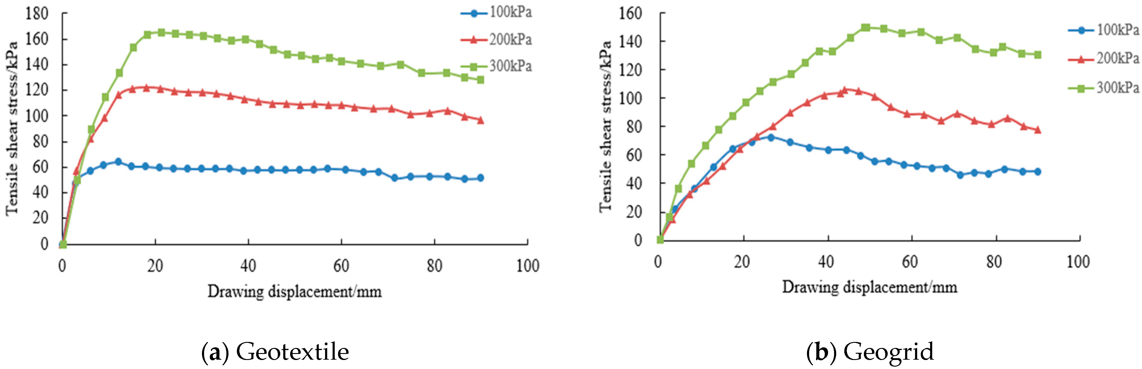 Buildings 14 02951 g019