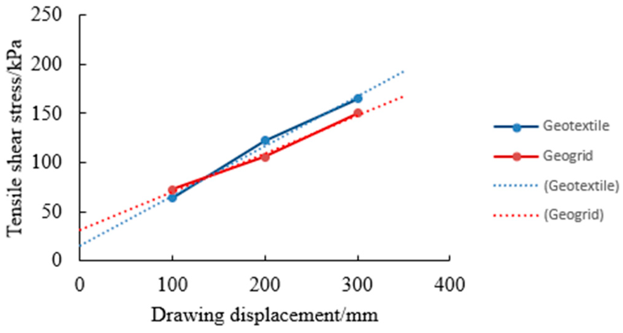 Buildings 14 02951 g020