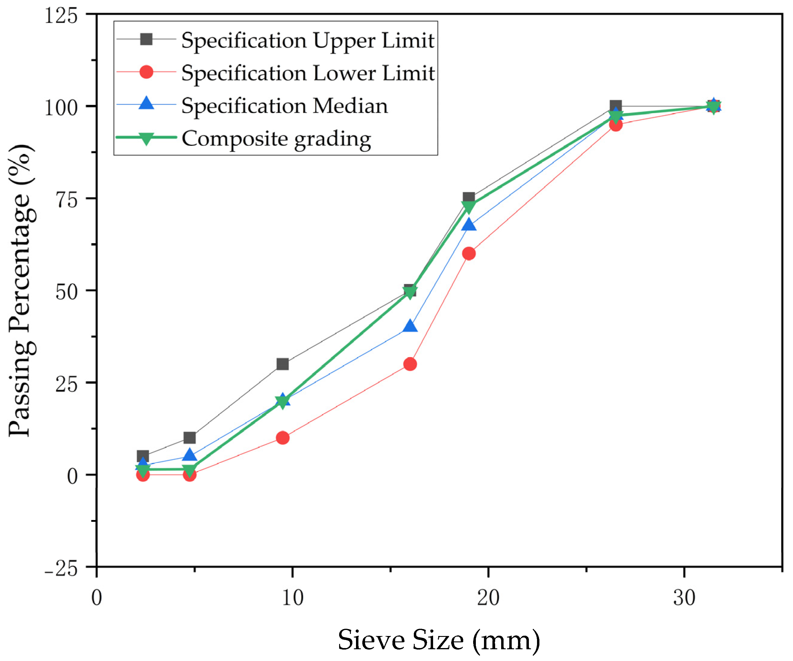 Buildings 14 02952 g002