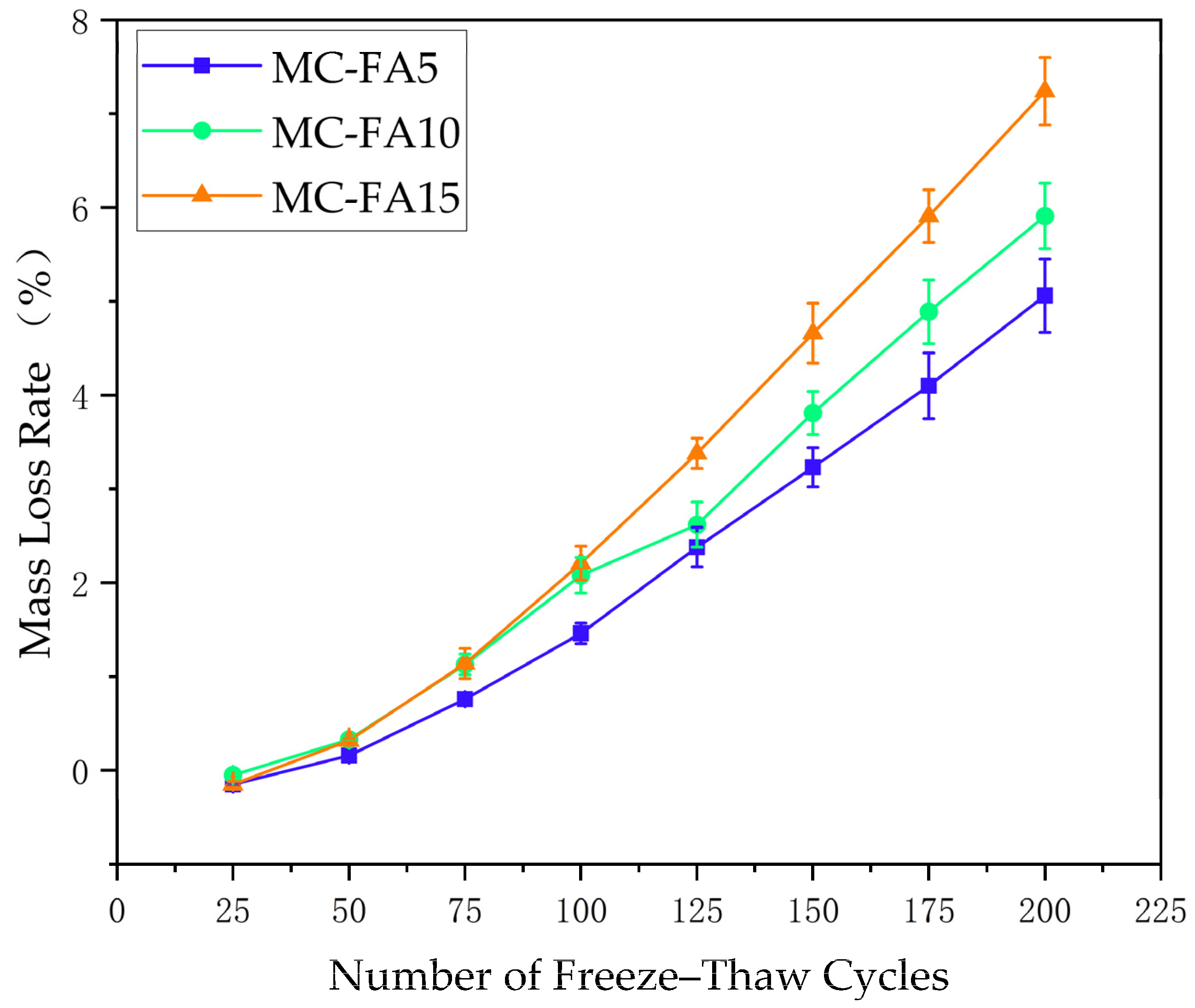 Buildings 14 02952 g005