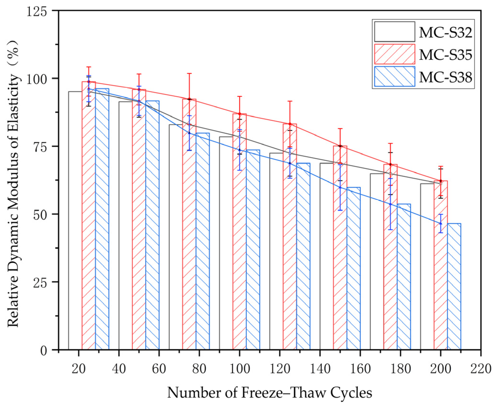 Buildings 14 02952 g008