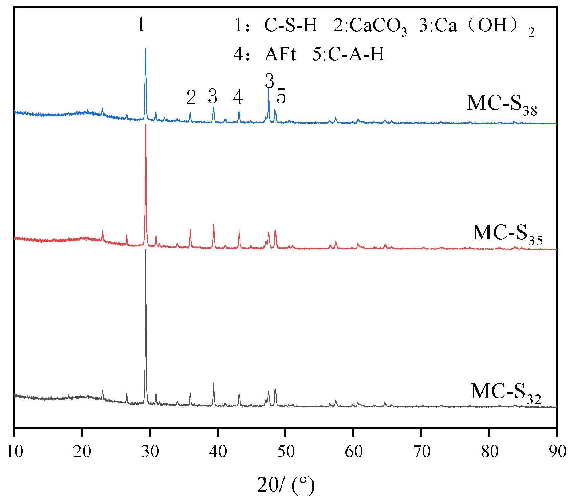 Buildings 14 02952 g010