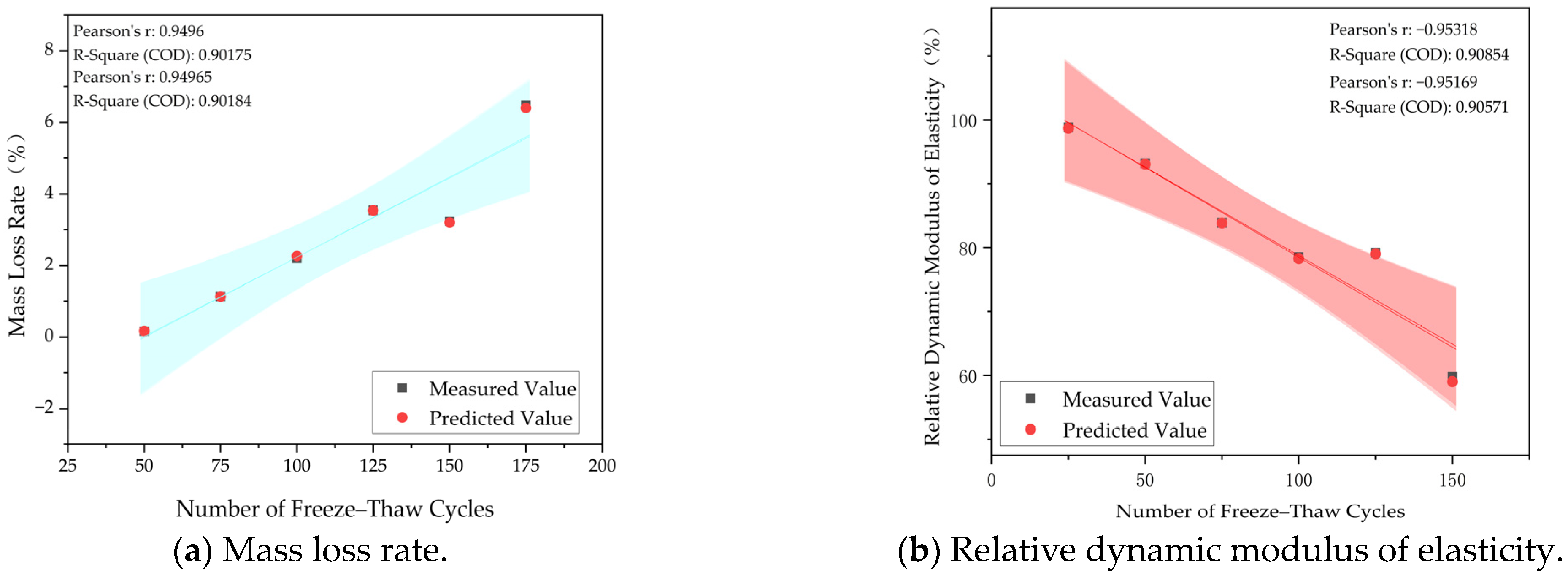 Buildings 14 02952 g012