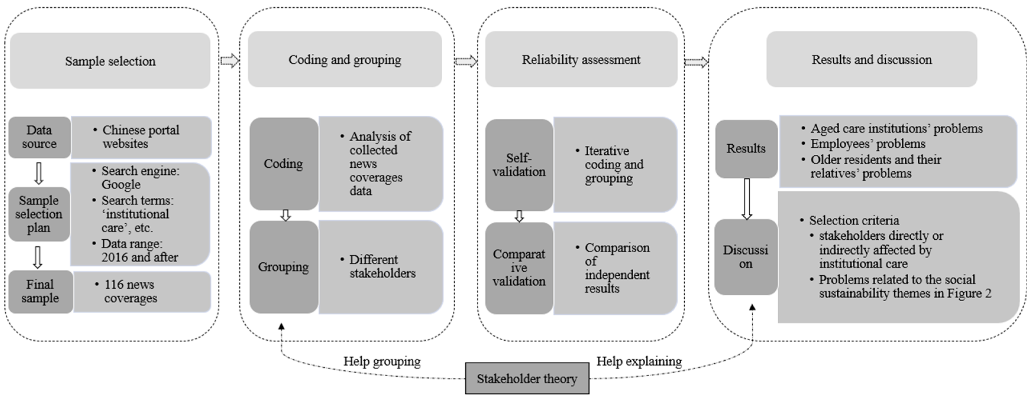 Buildings 14 02953 g003