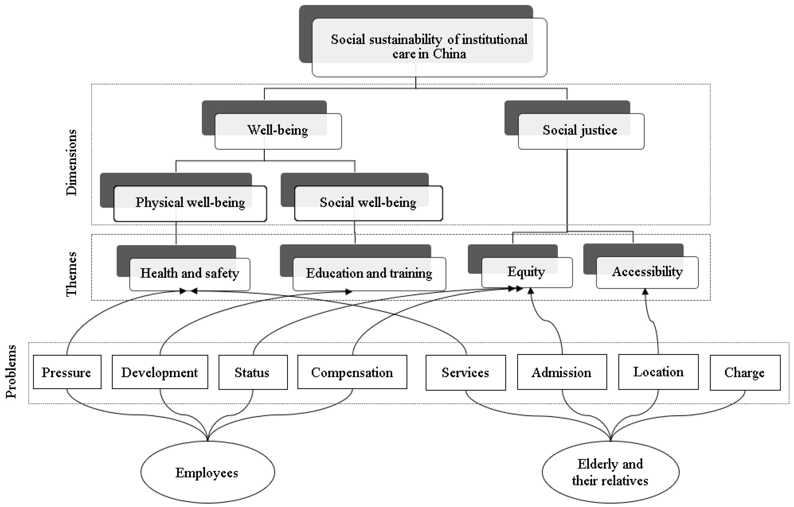 Buildings 14 02953 g004