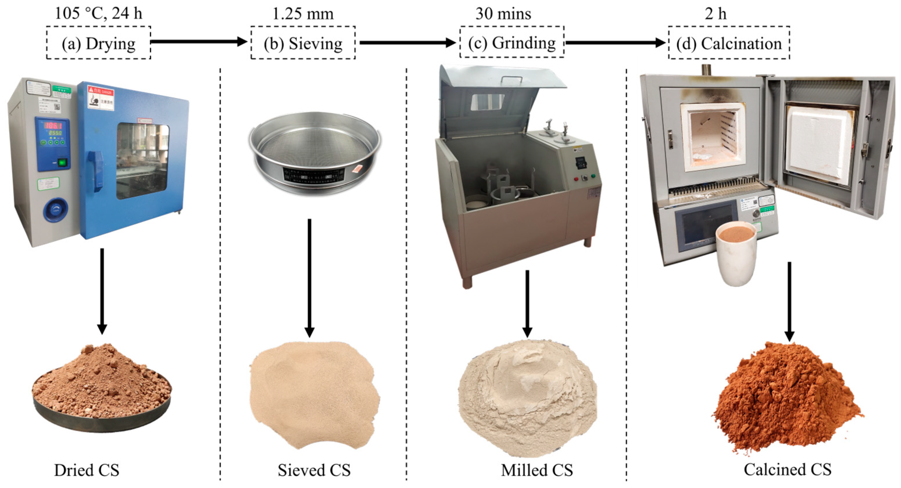 Buildings 14 02954 g003