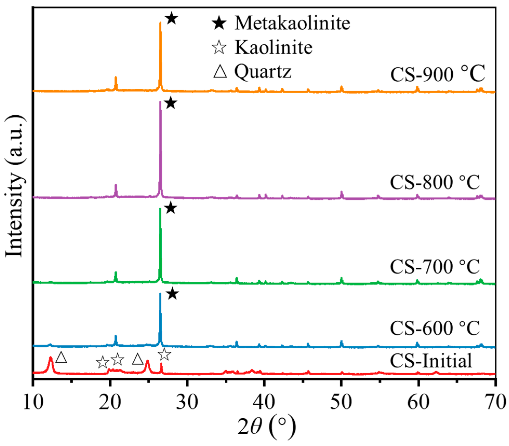 Buildings 14 02954 g007