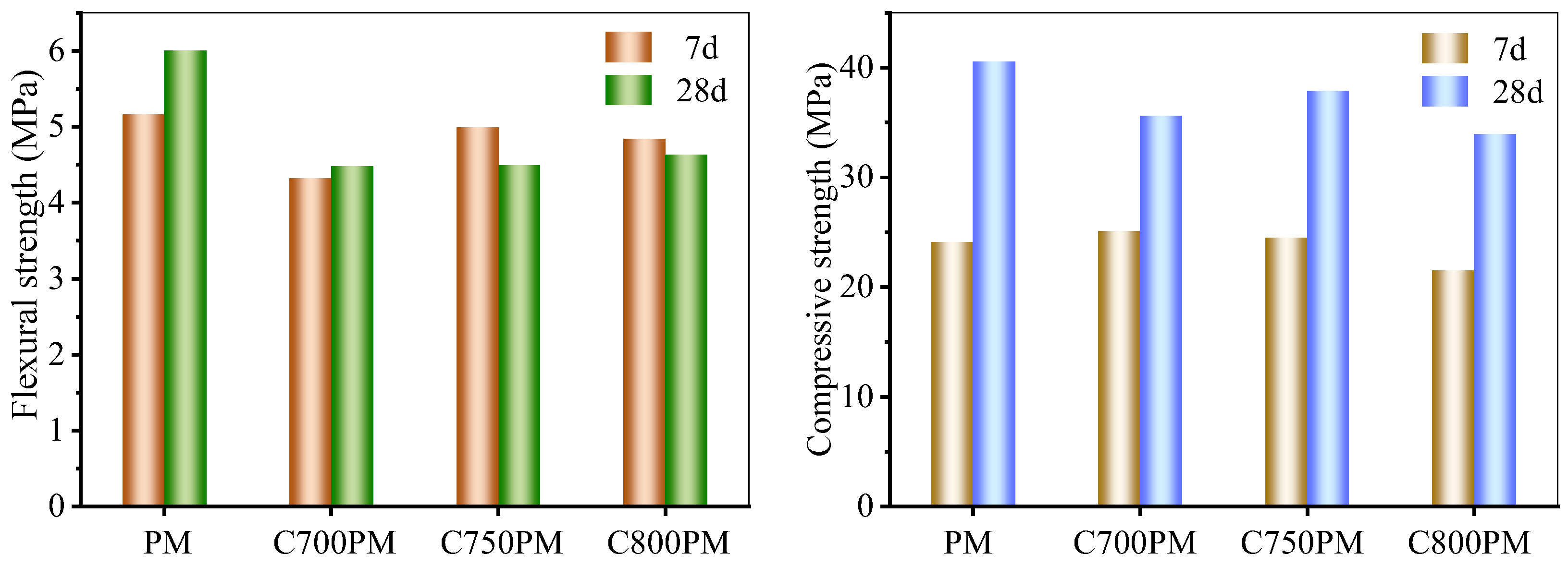 Buildings 14 02954 g008