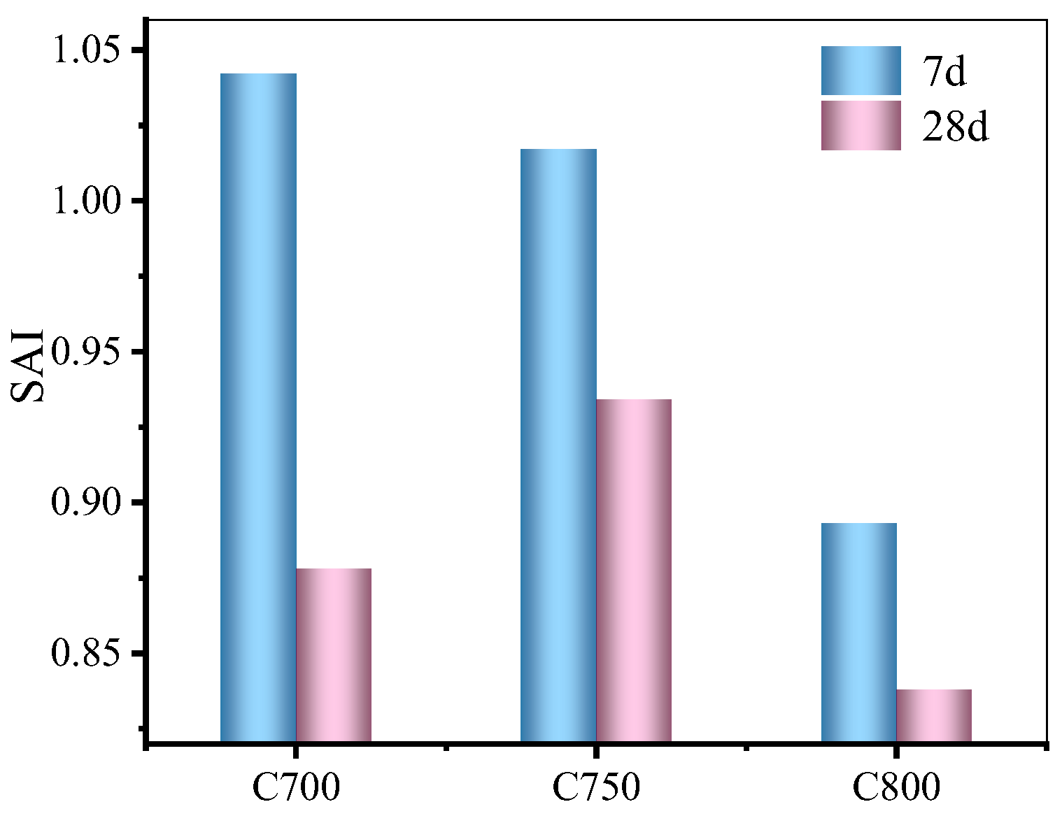 Buildings 14 02954 g009