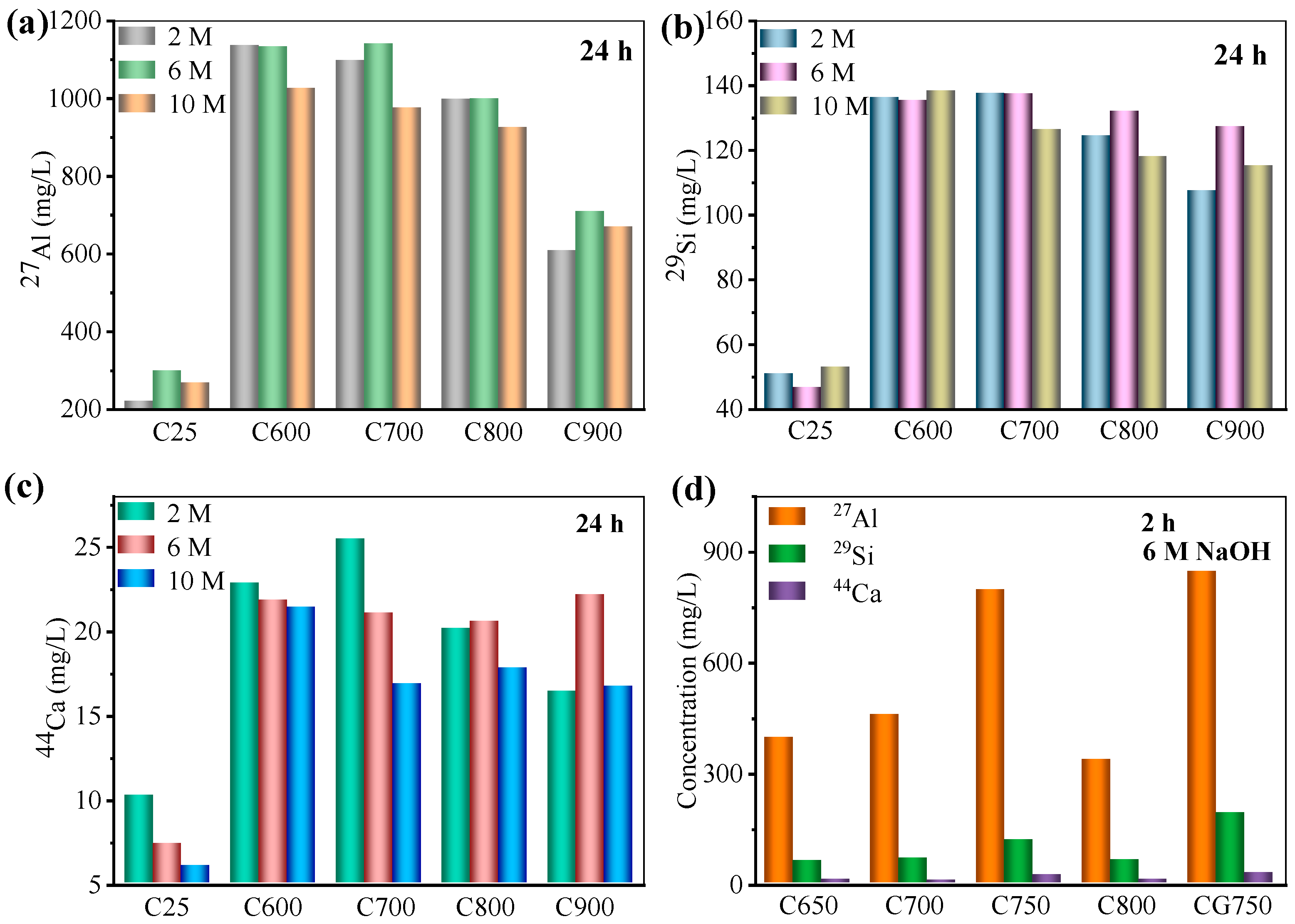 Buildings 14 02954 g011
