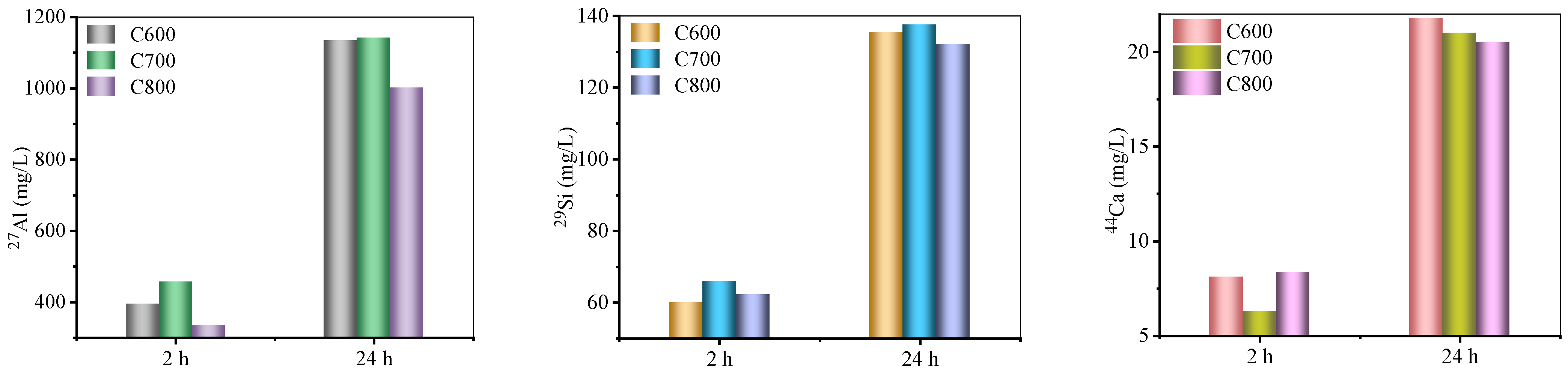 Buildings 14 02954 g012