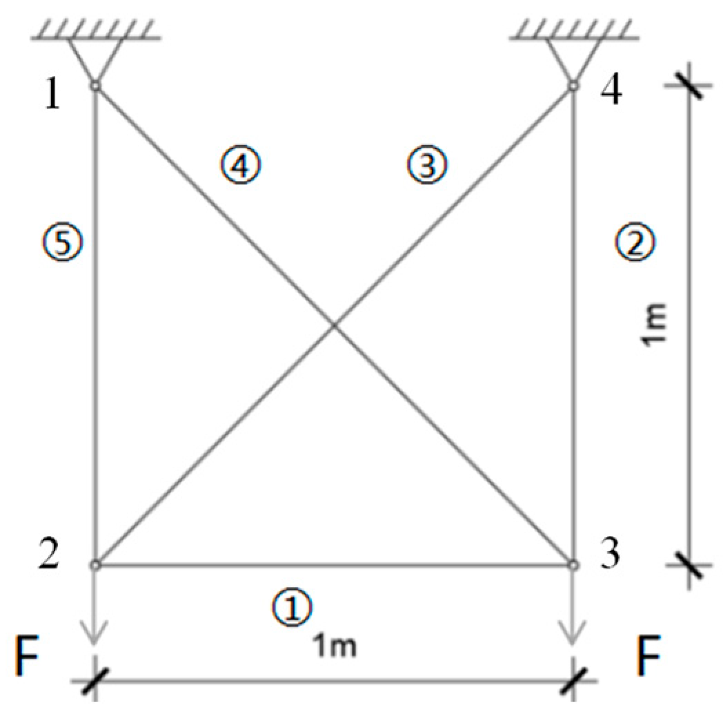Buildings 14 02955 g004