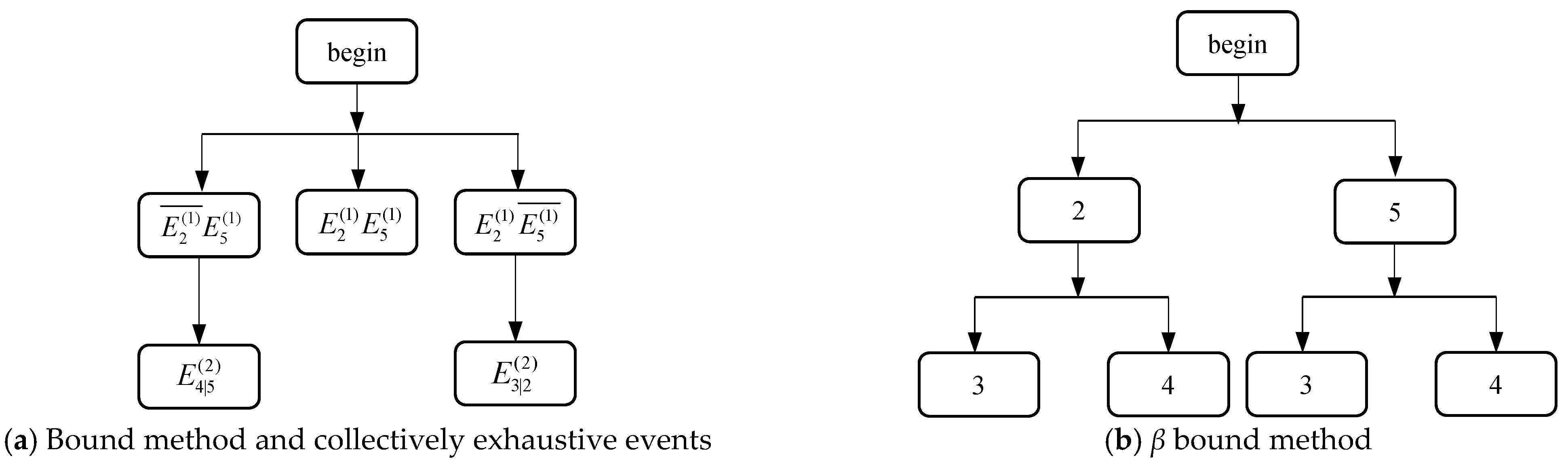 Buildings 14 02955 g005