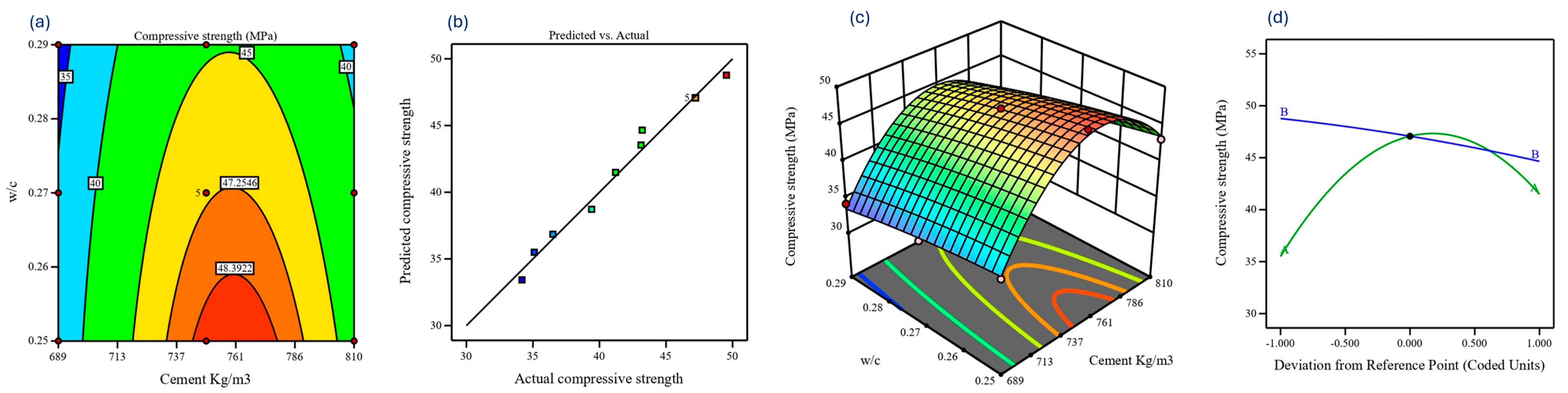 Buildings 14 02956 g004