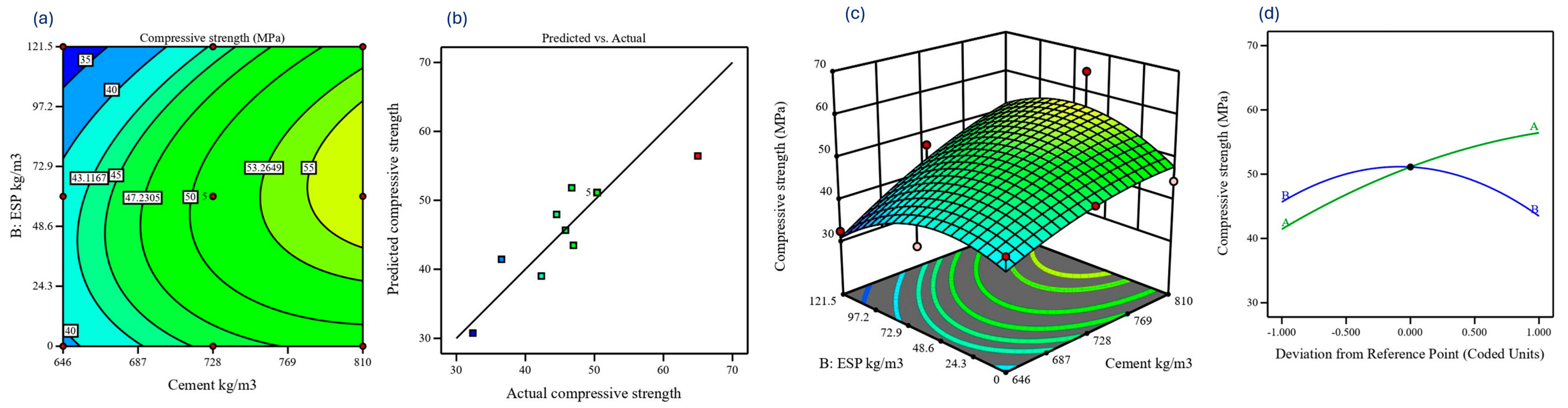 Buildings 14 02956 g005