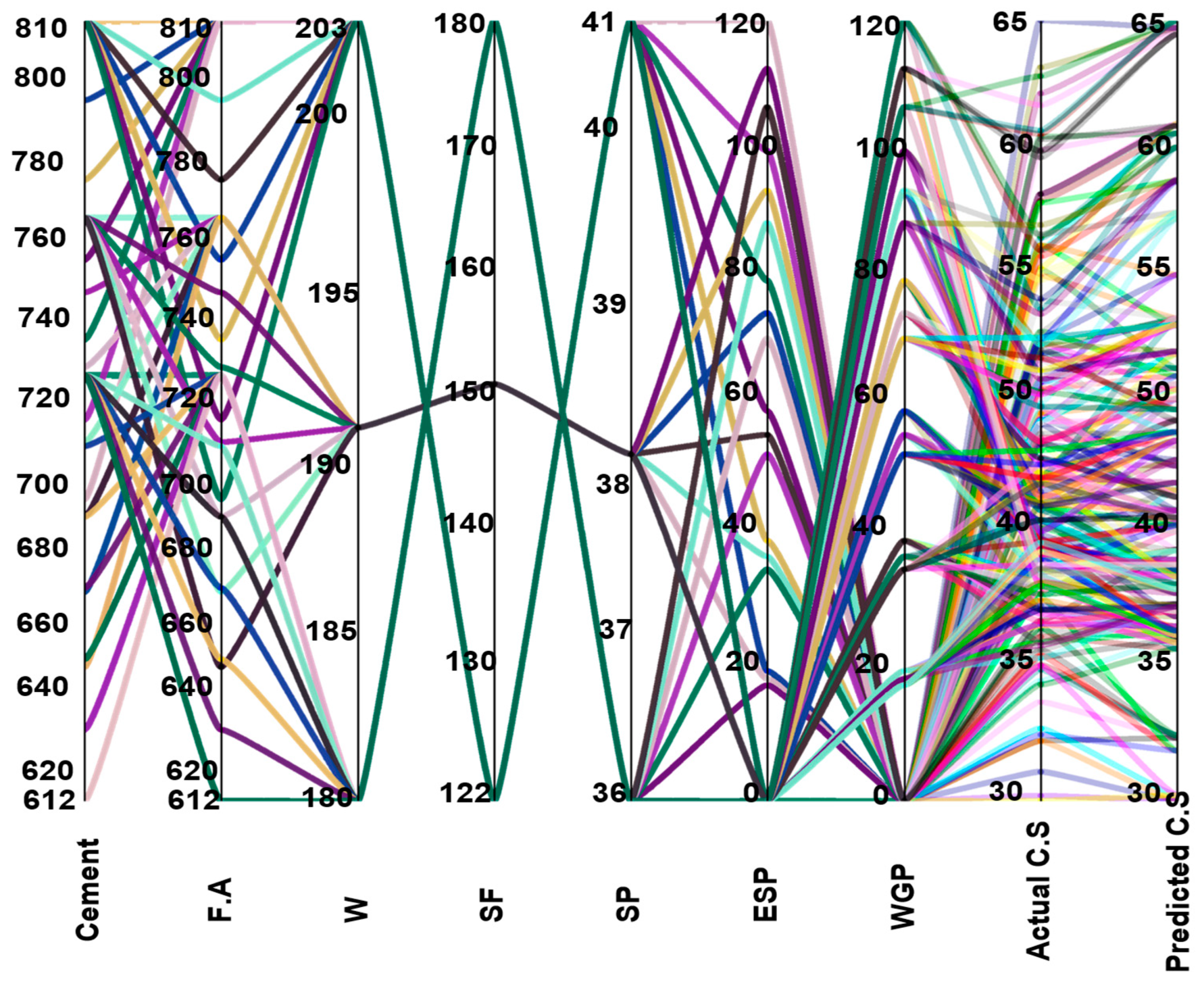 Buildings 14 02956 g010