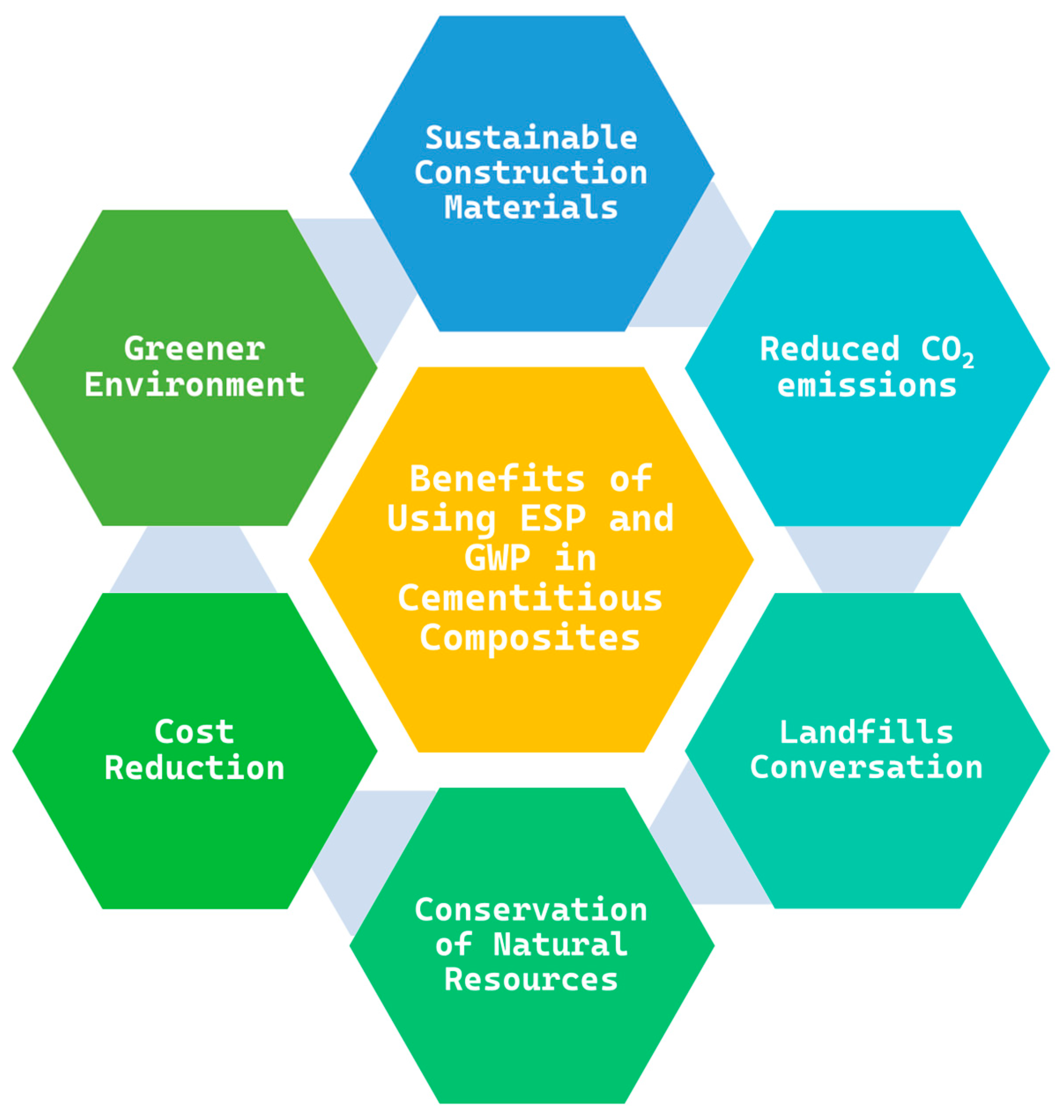 Buildings 14 02956 g011