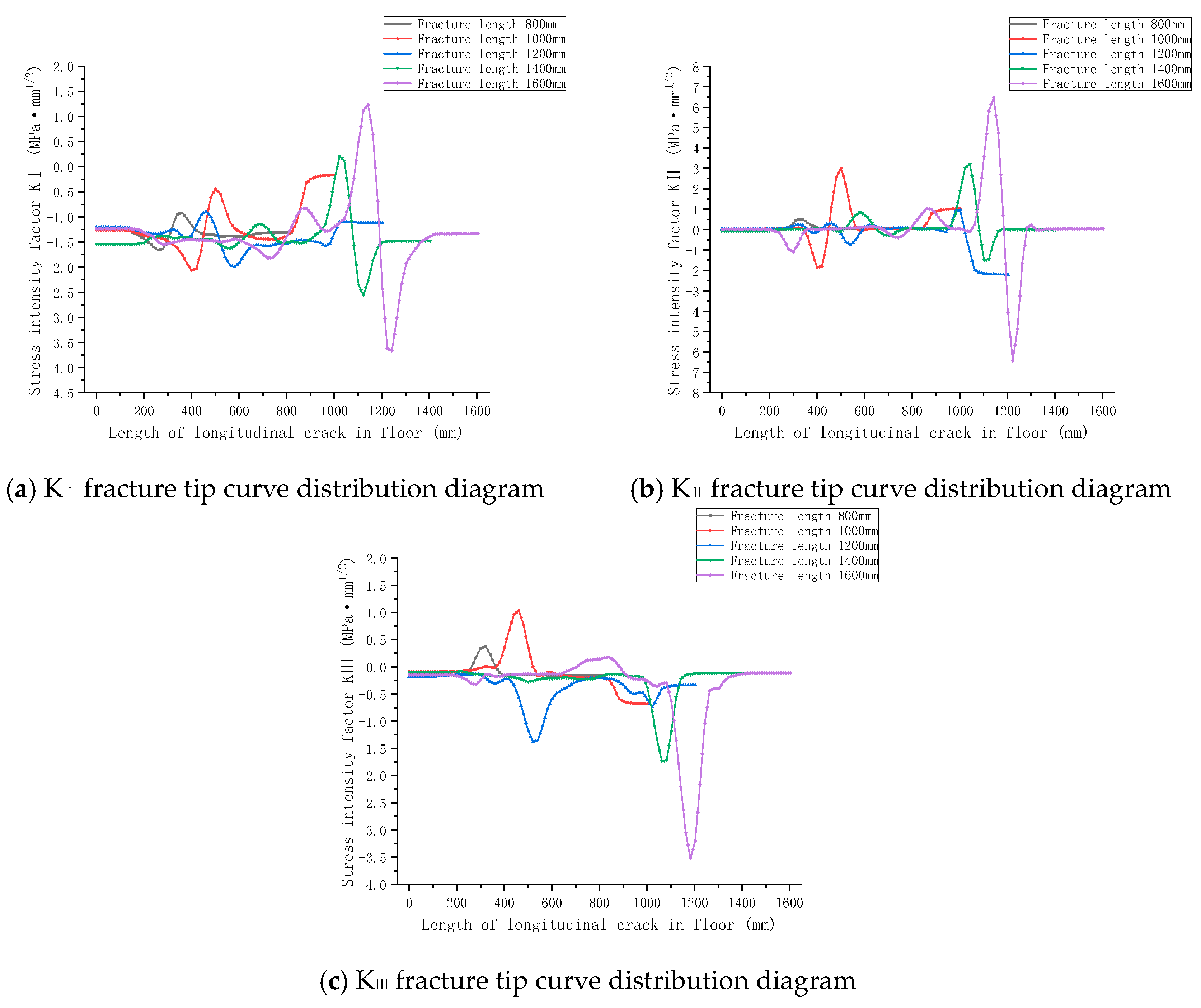 Buildings 14 02958 g011