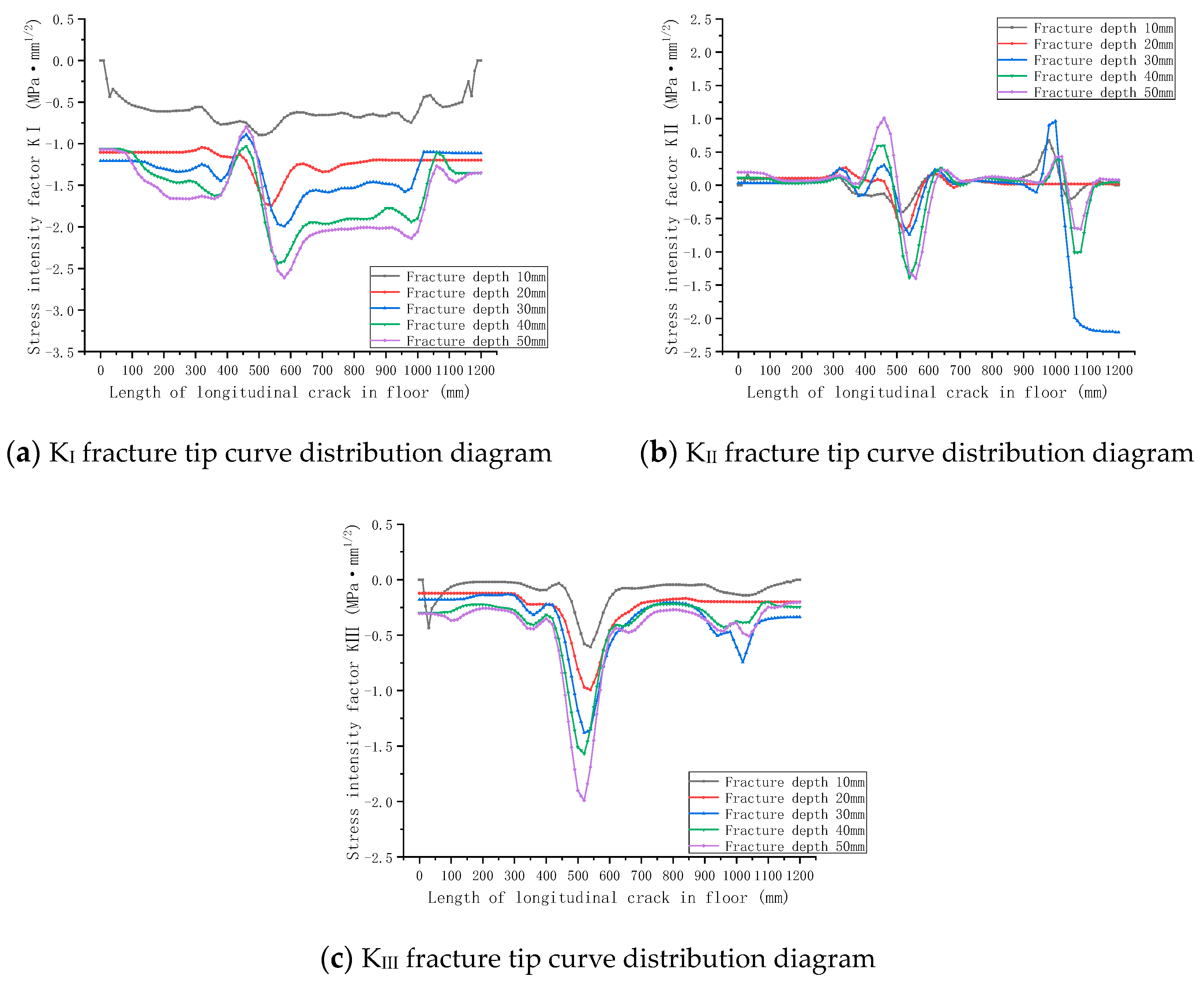 Buildings 14 02958 g013