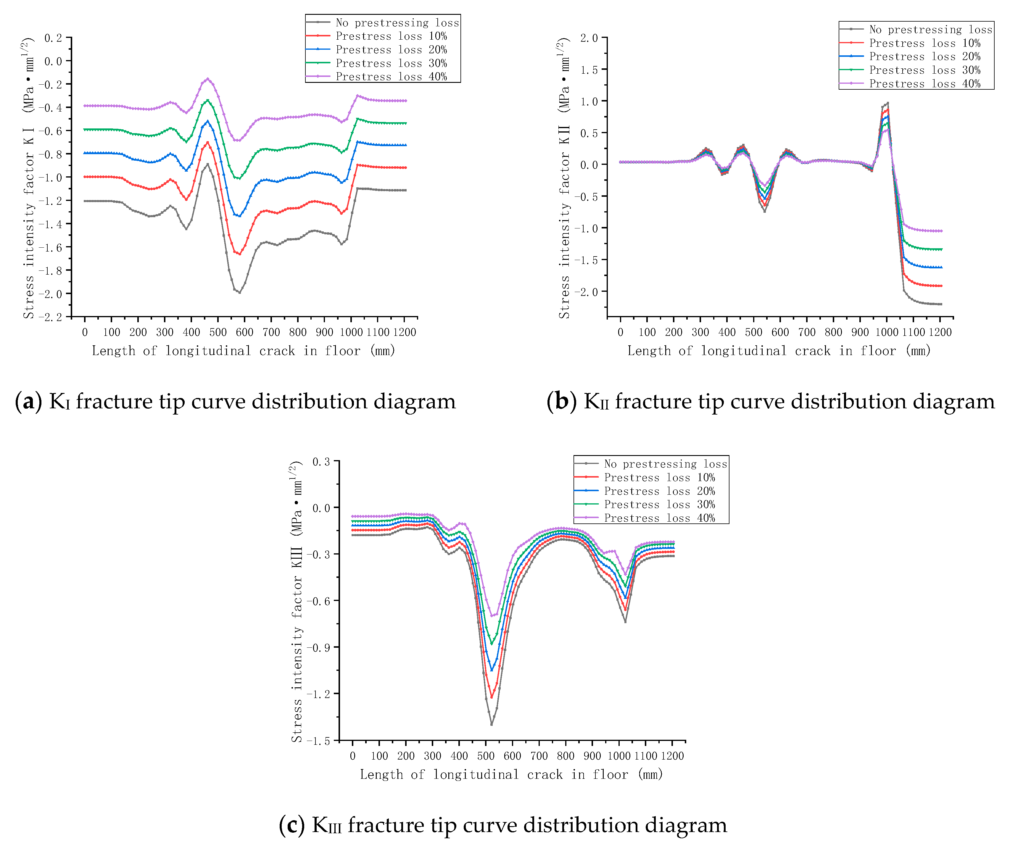 Buildings 14 02958 g015