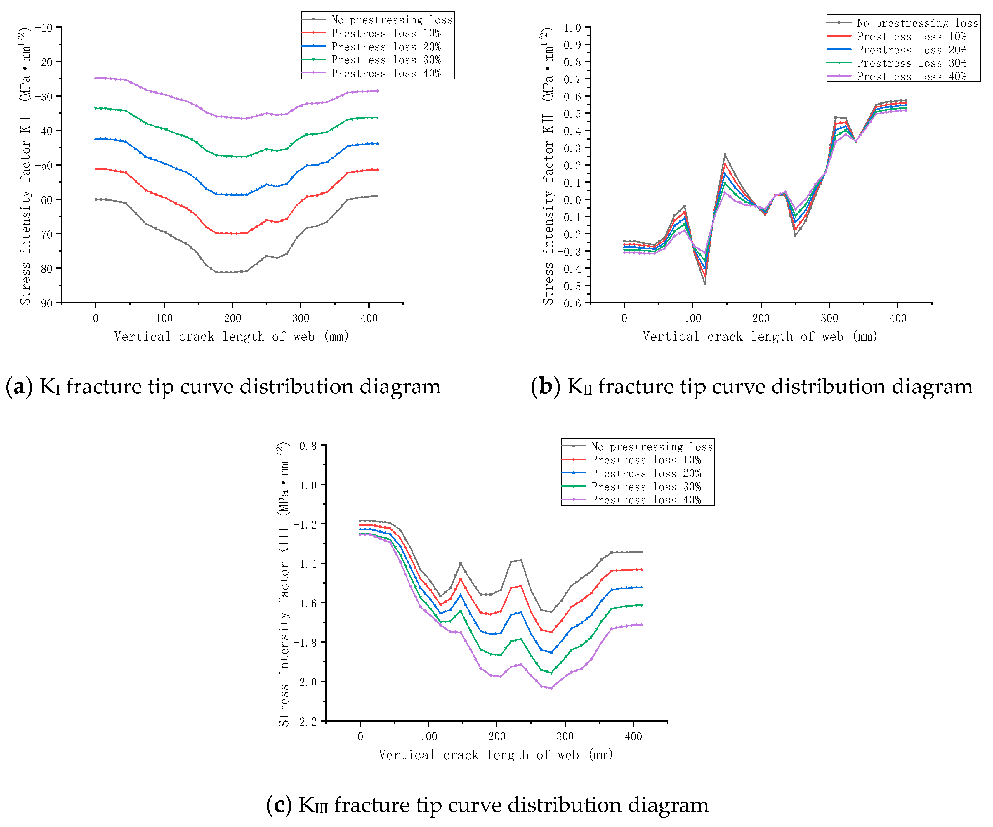 Buildings 14 02958 g016