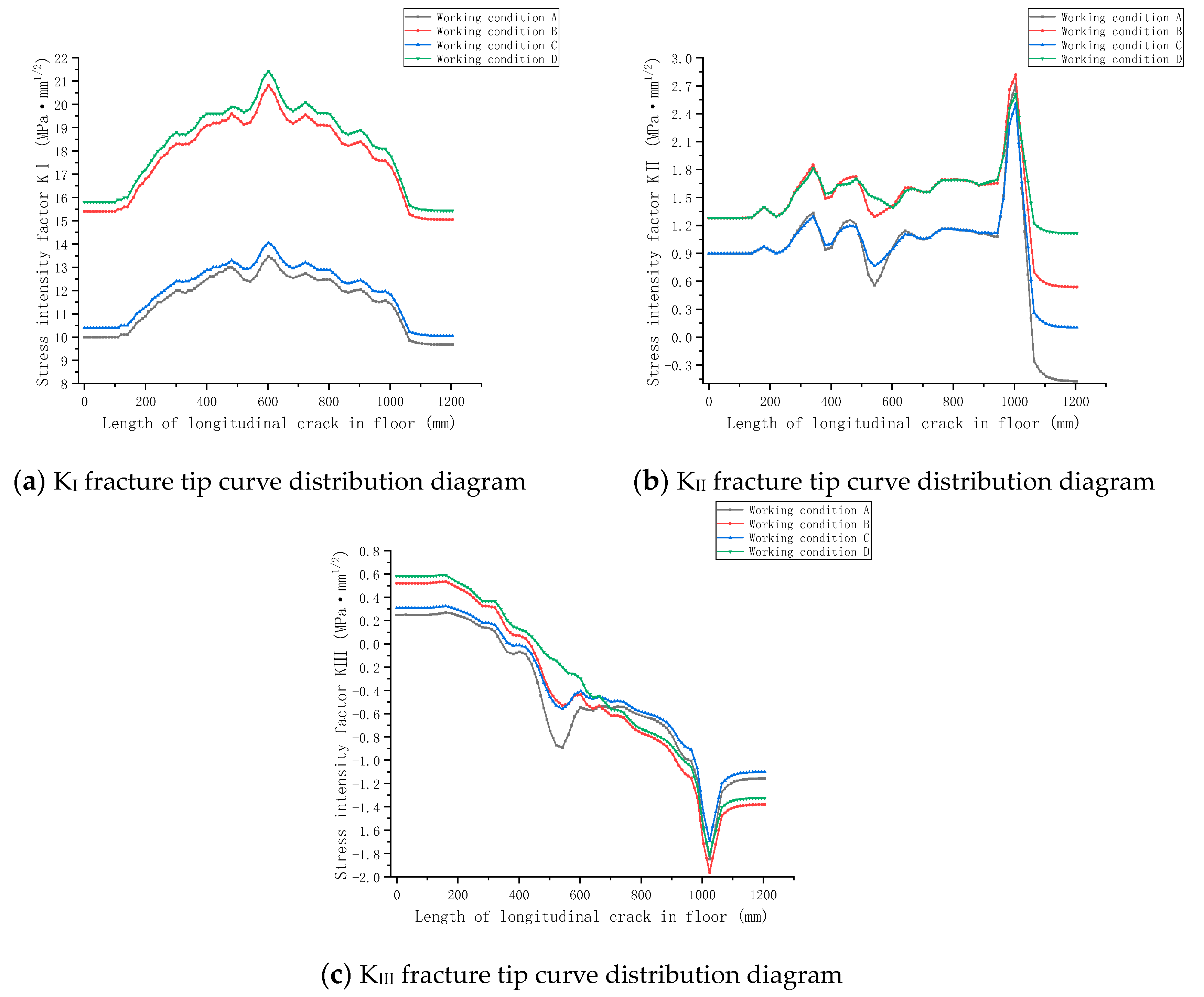 Buildings 14 02958 g017