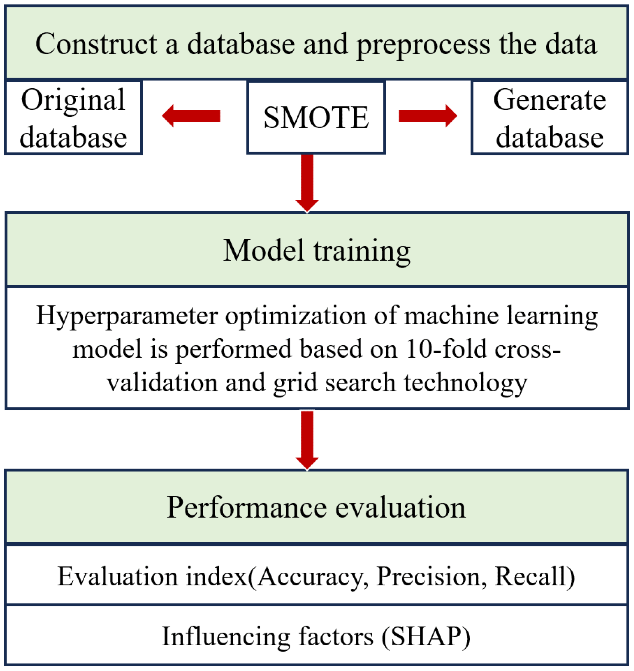 Buildings 14 02959 g001