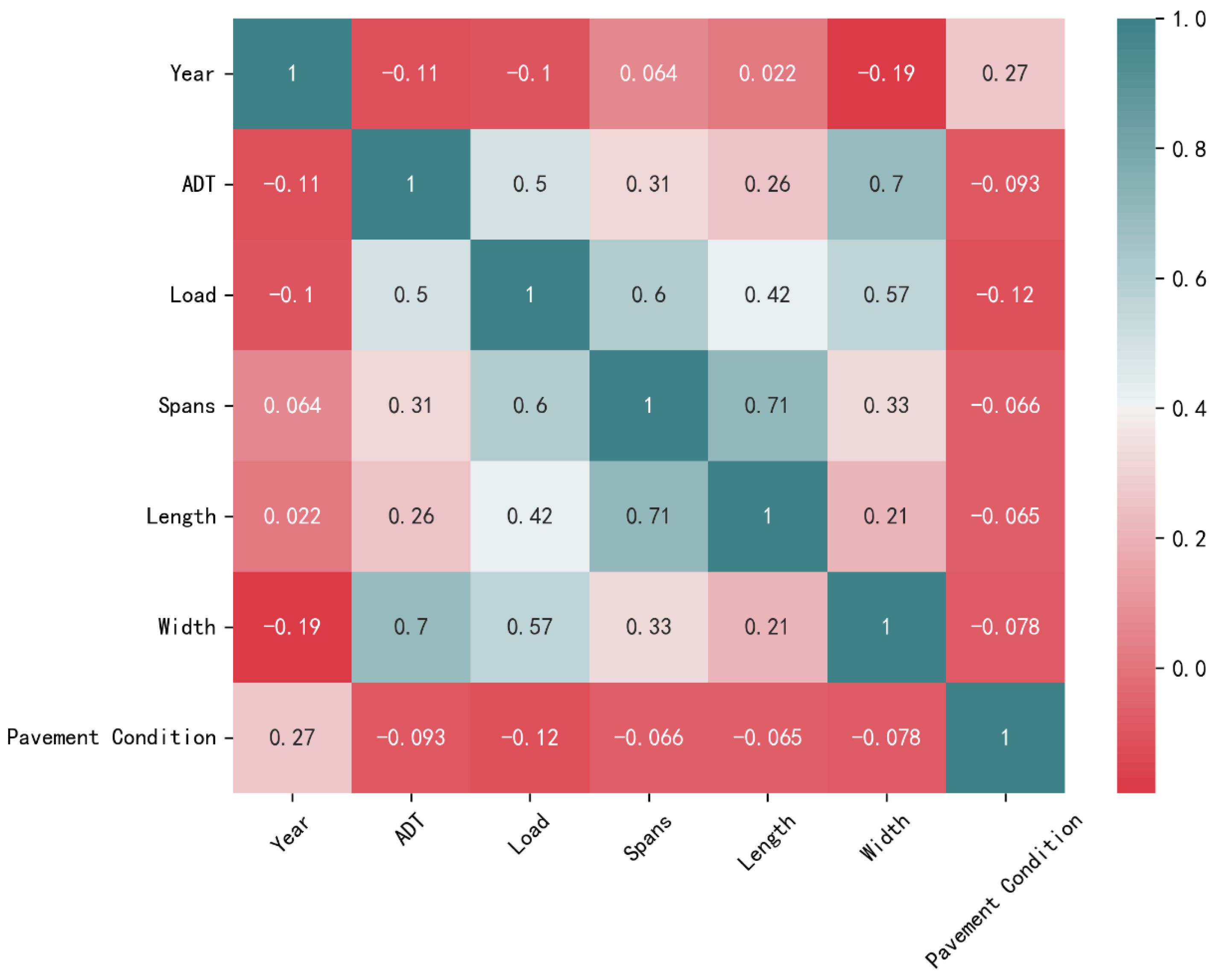Buildings 14 02959 g002