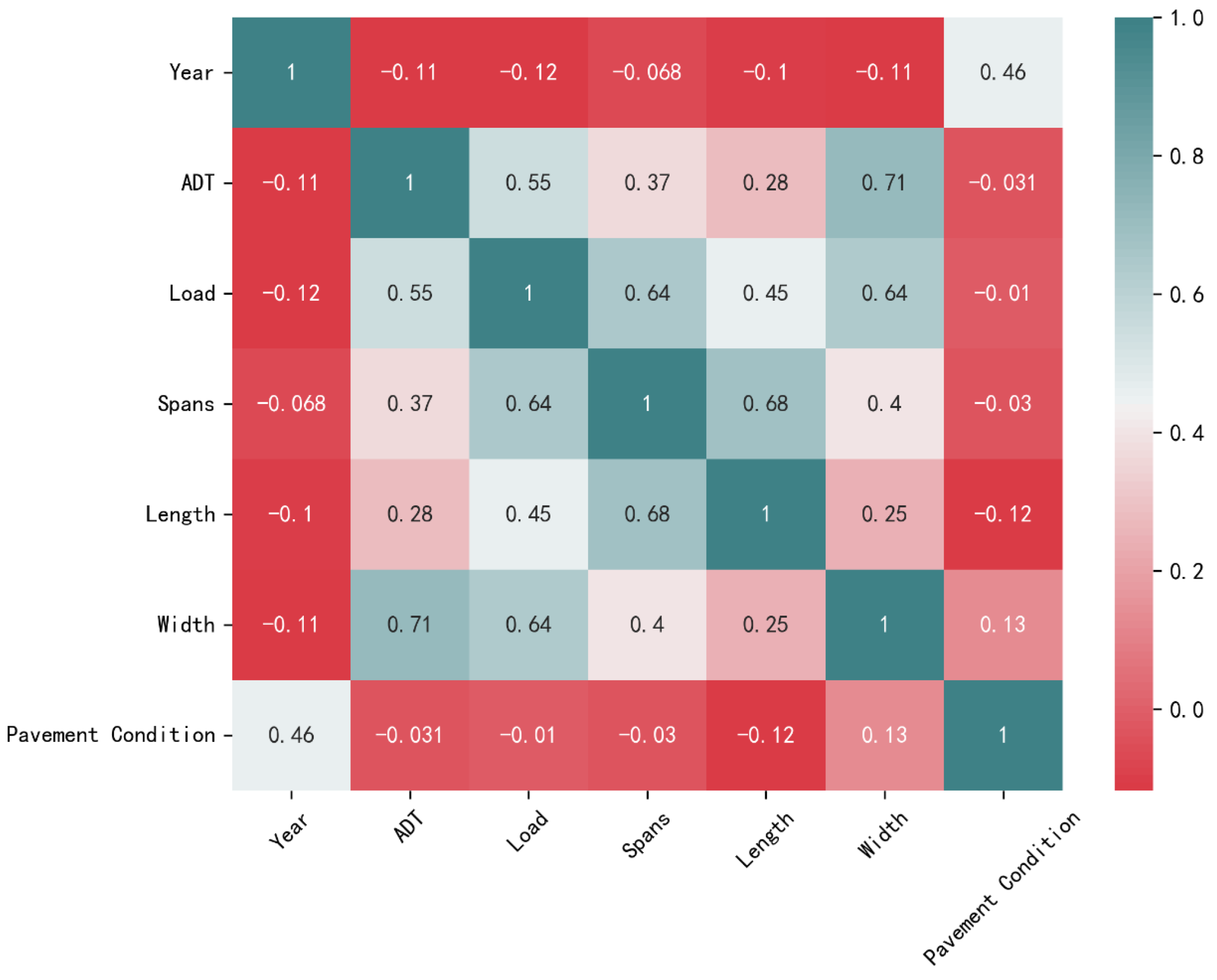 Buildings 14 02959 g003