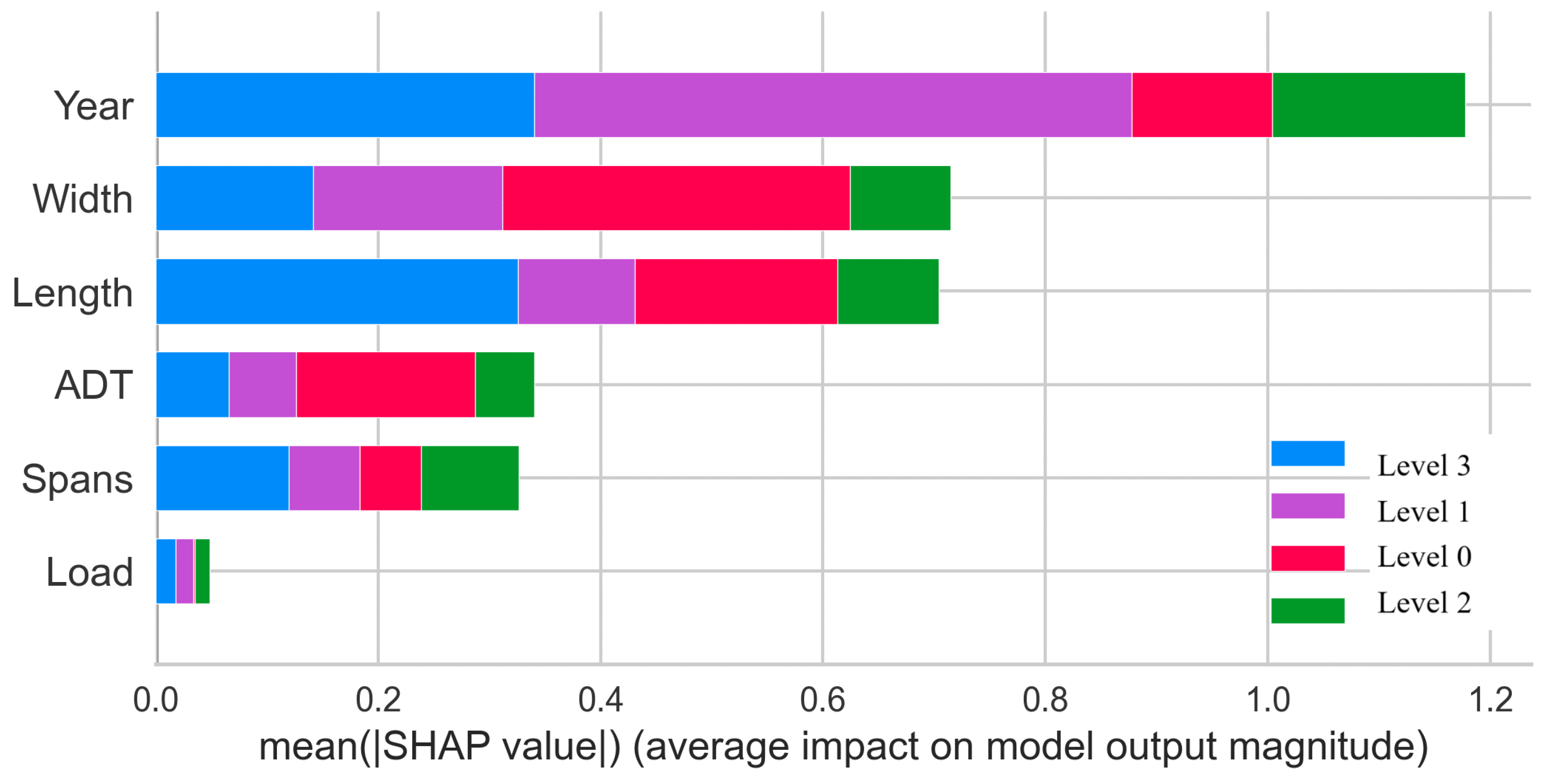 Buildings 14 02959 g006