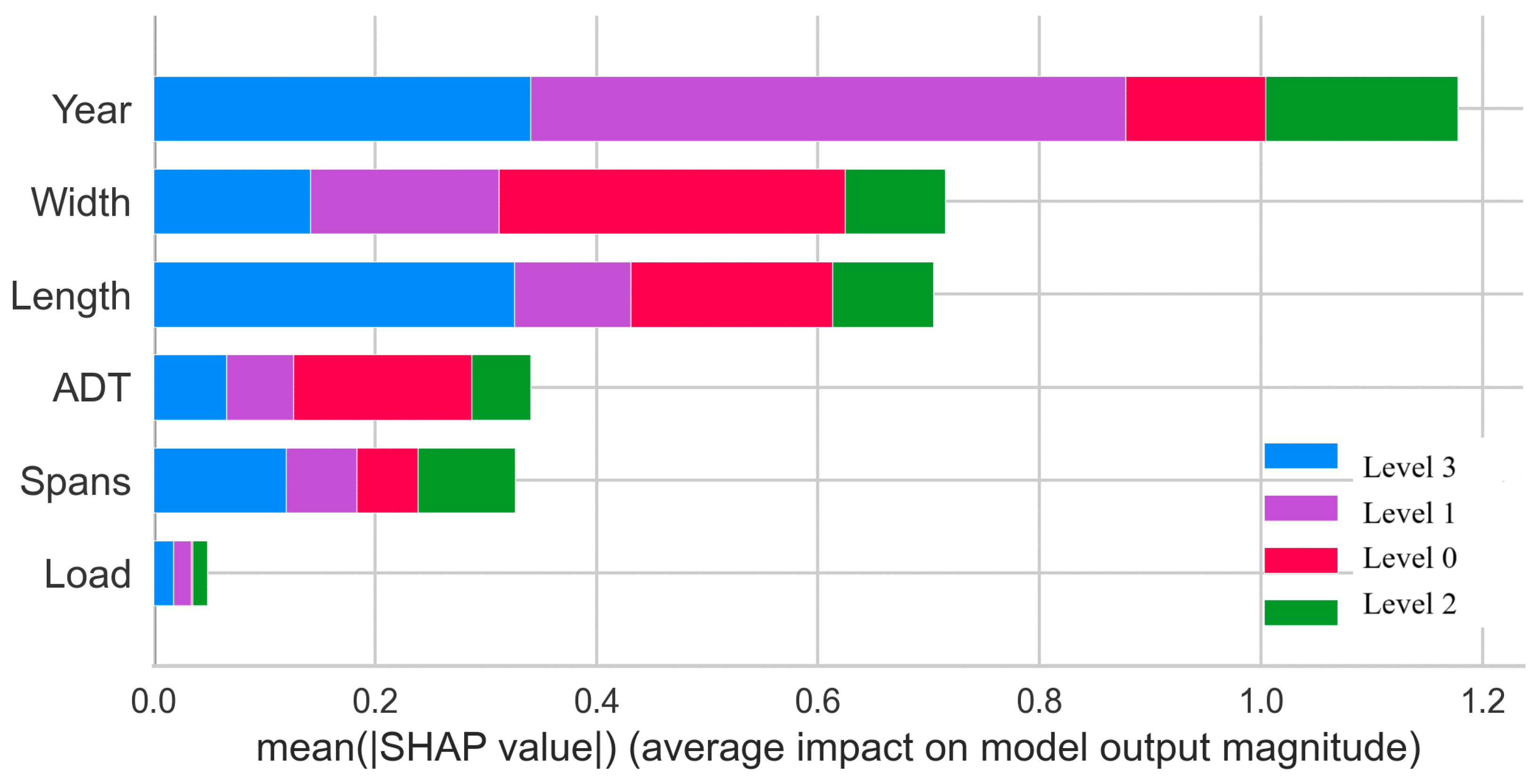 Buildings 14 02959 g009