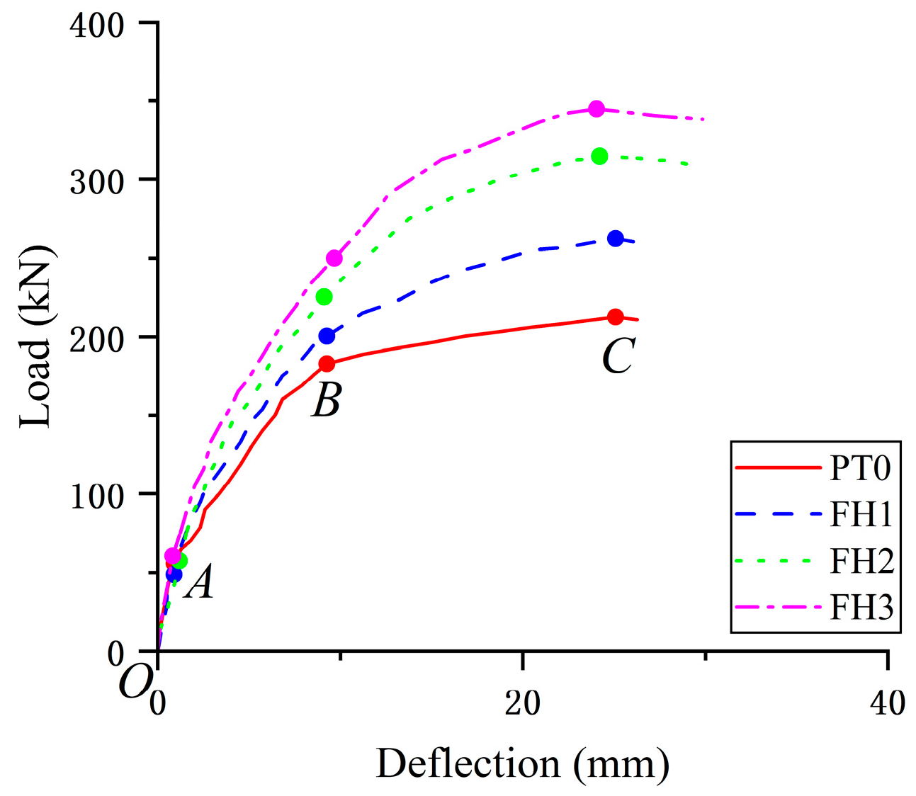 Buildings 14 02961 g007