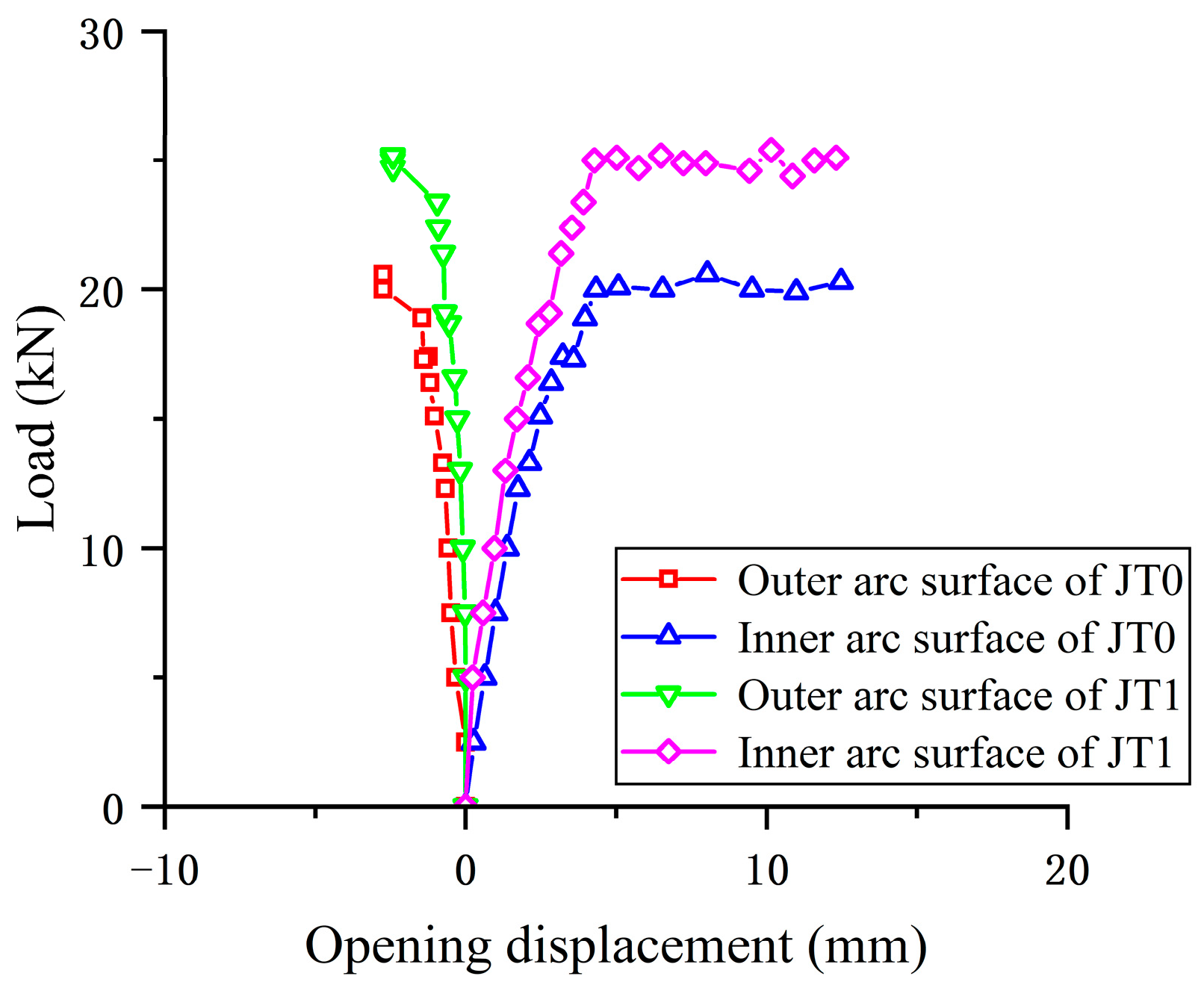 Buildings 14 02961 g014